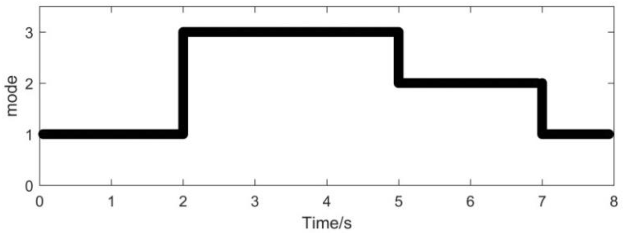 Fractalfract 06 00621 g003 Fractalfract 06 00621 g003