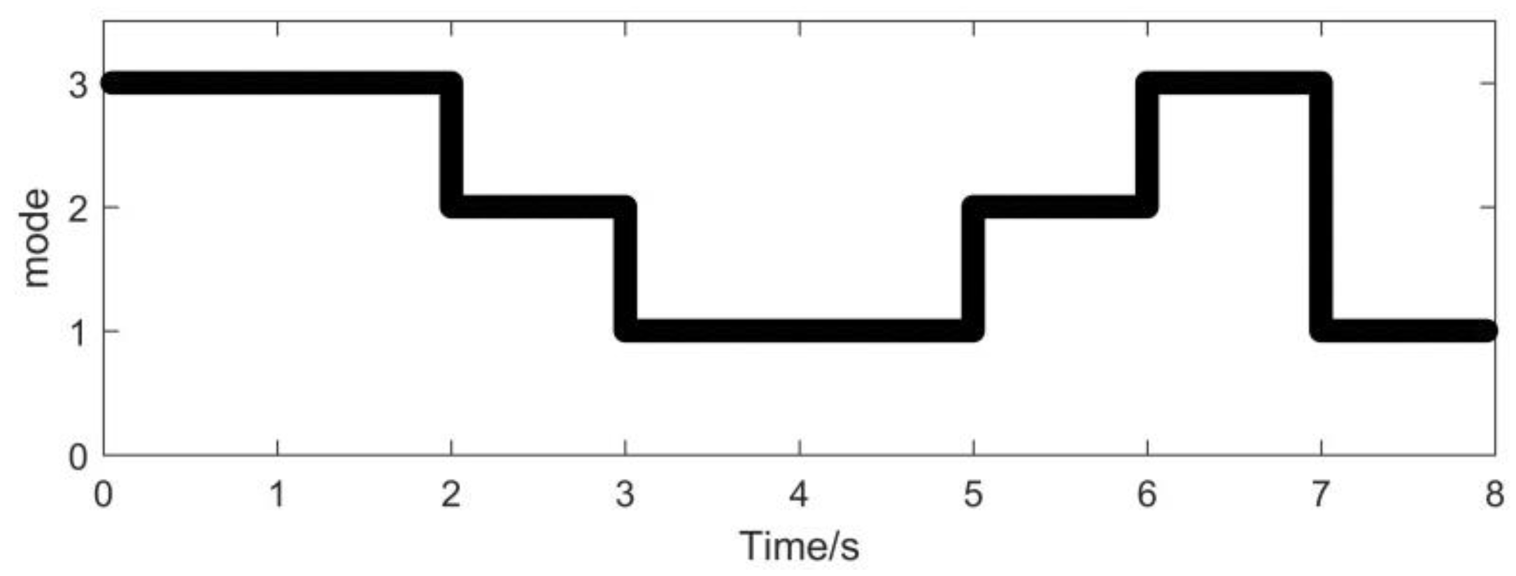 Fractalfract 06 00621 g005 Fractalfract 06 00621 g005
