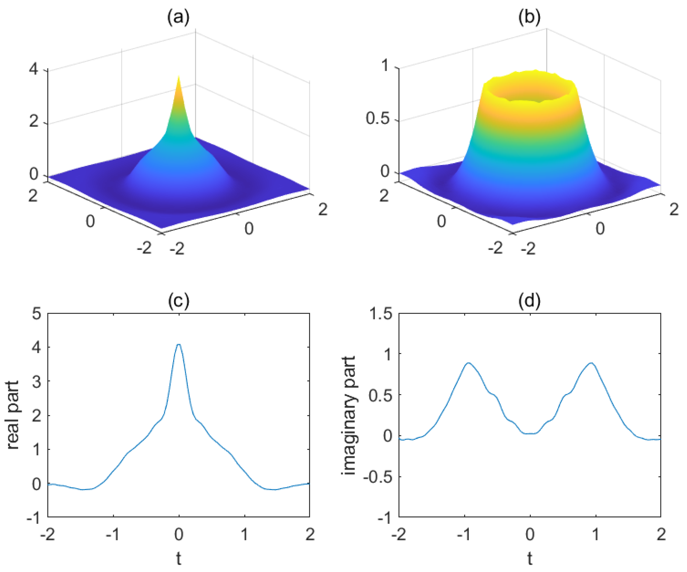 Fractalfract 06 00625 g002