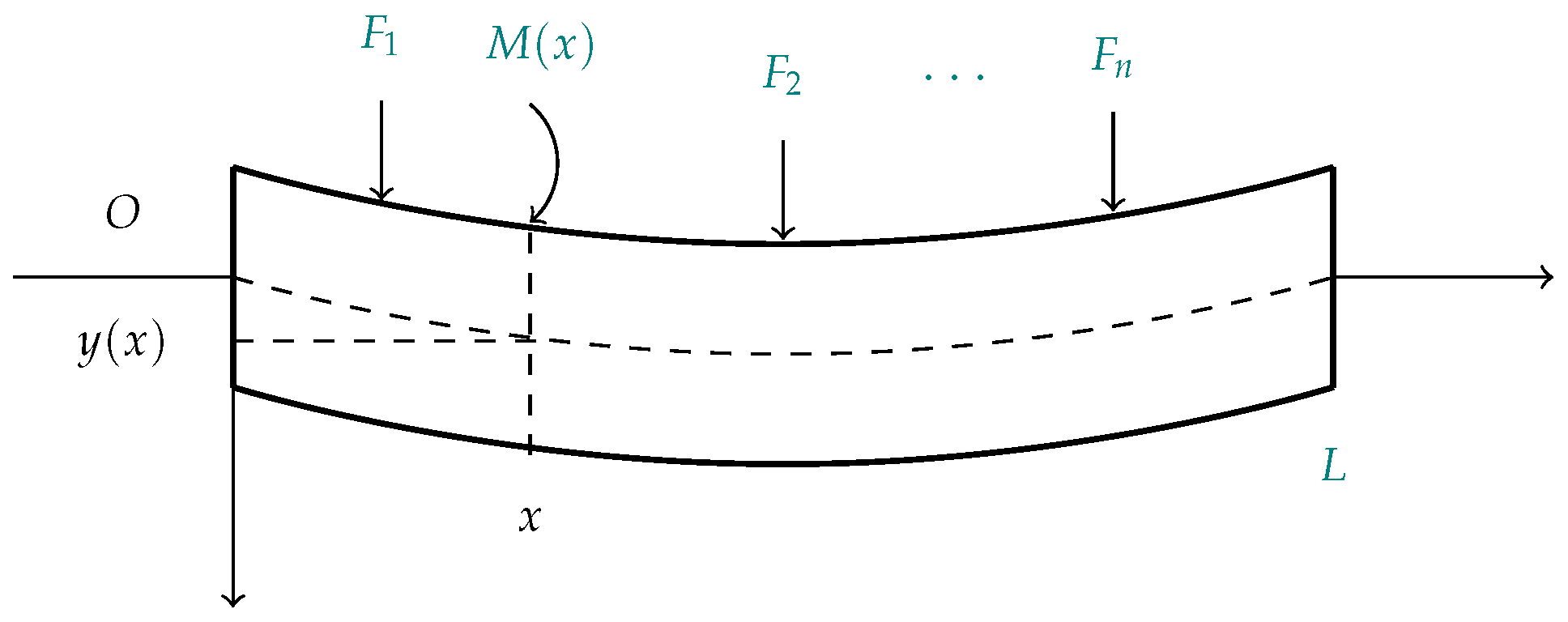 Fractalfract 06 00626 g001