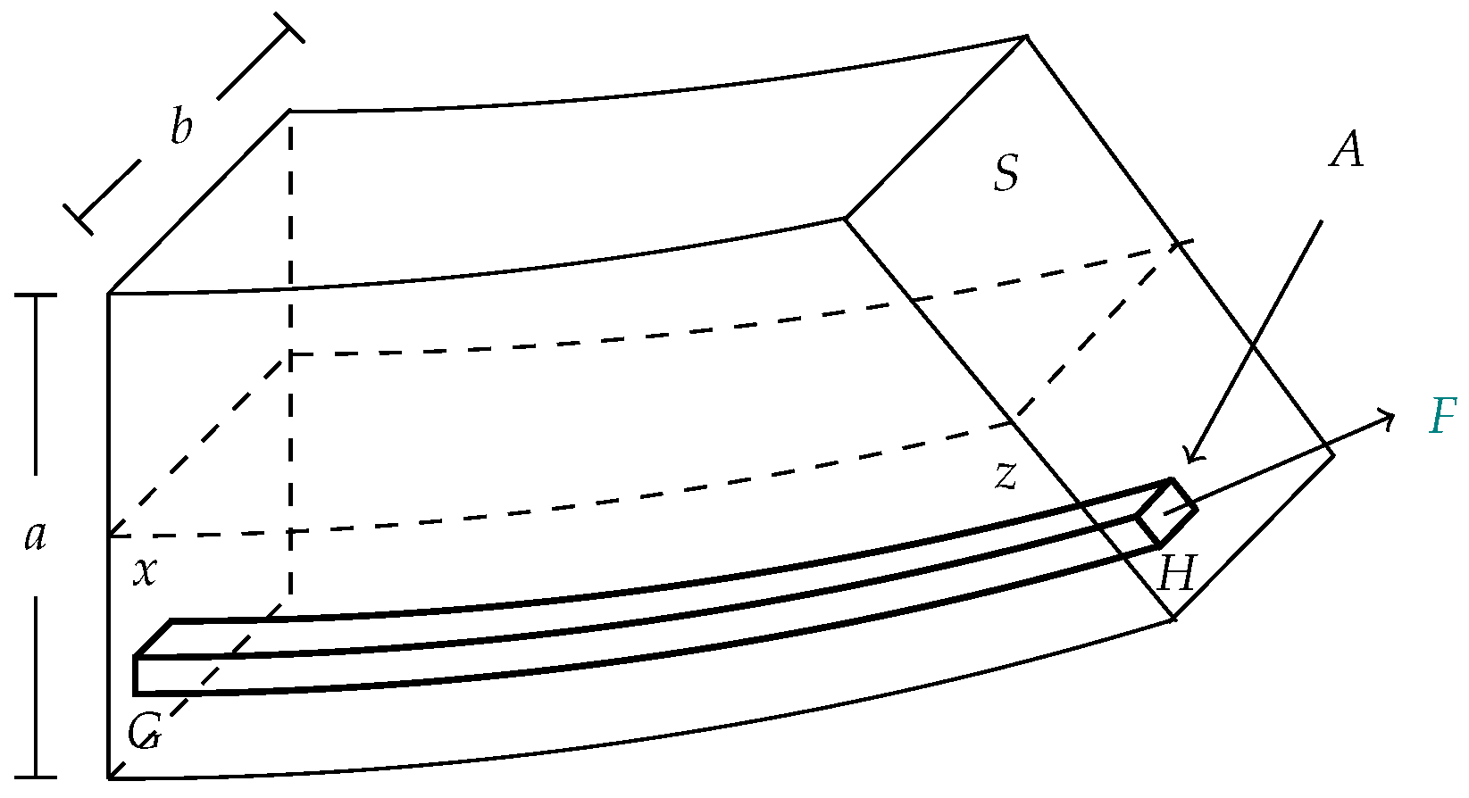 Fractalfract 06 00626 g002