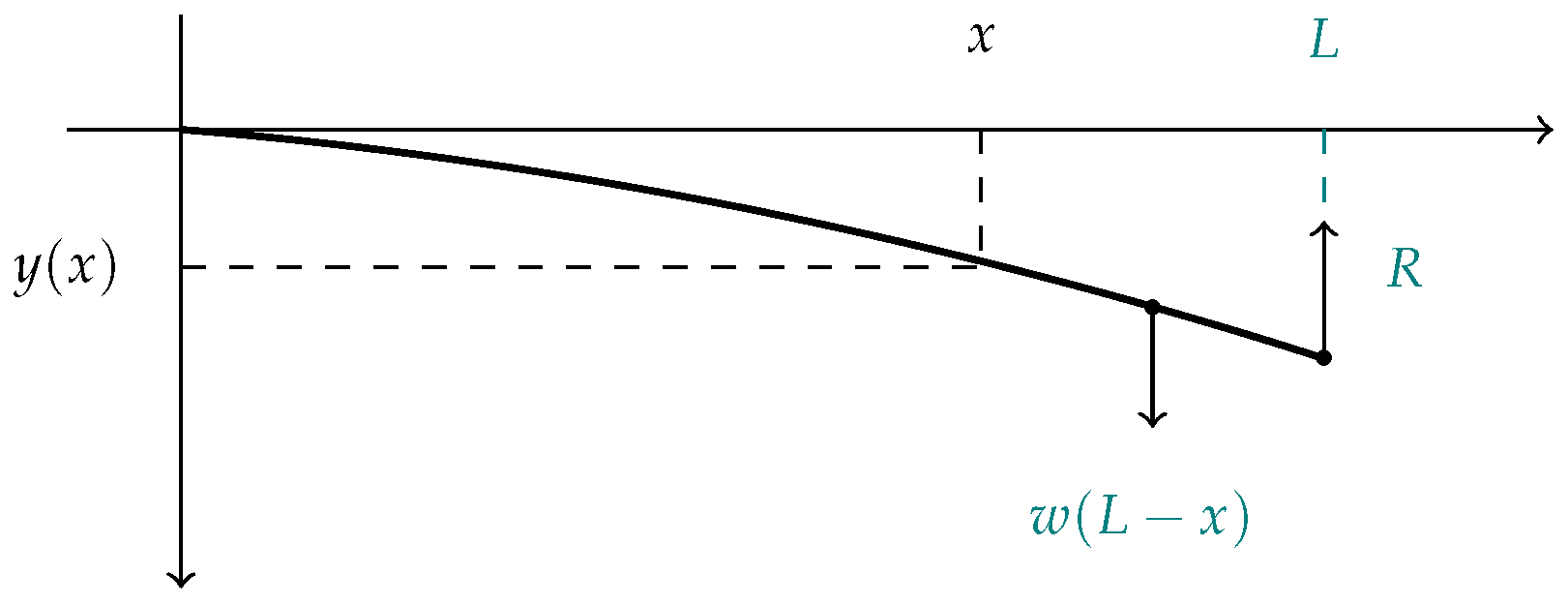 Fractalfract 06 00626 g006