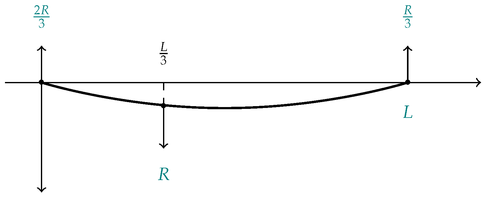 Fractalfract 06 00626 g008