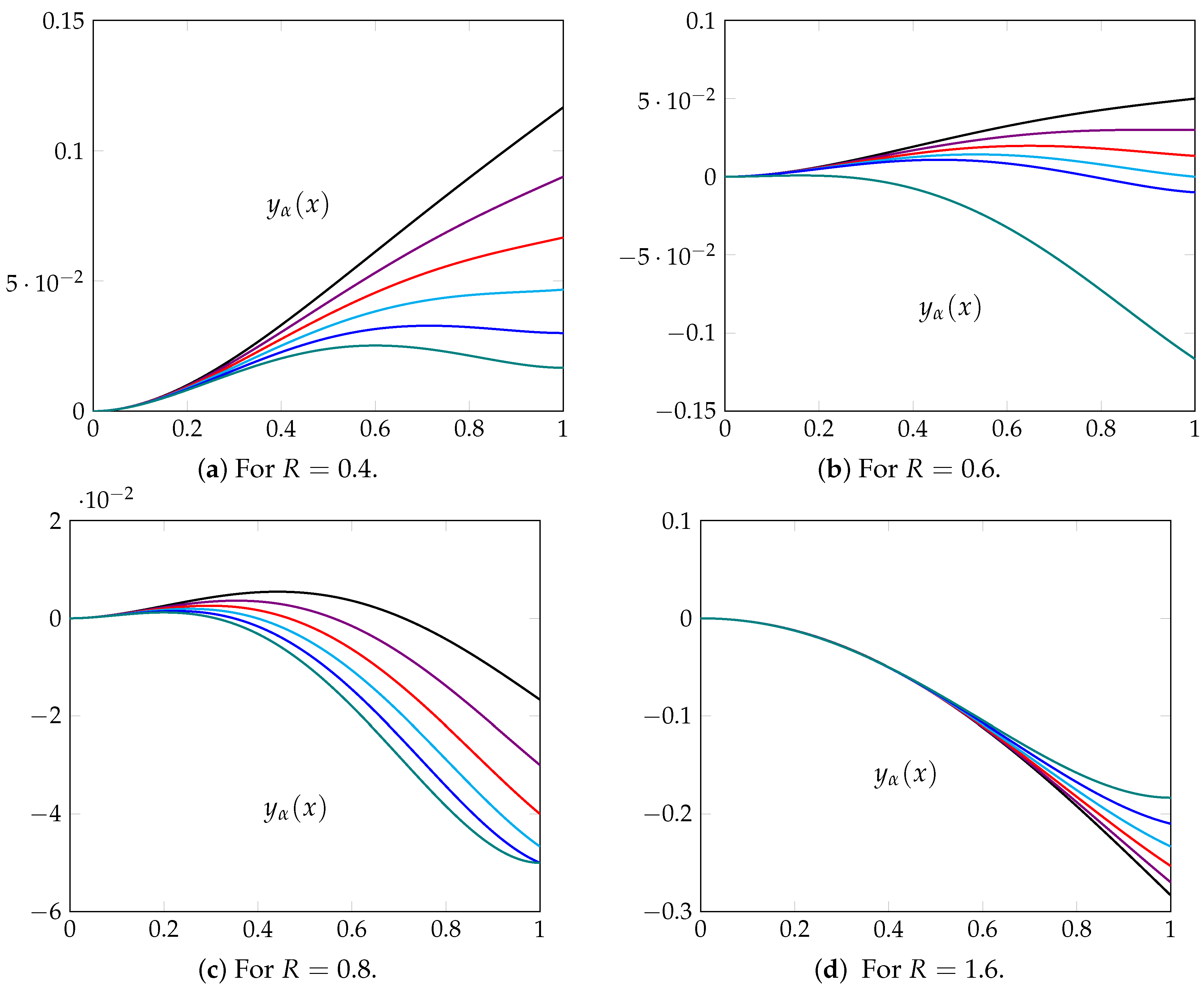 Fractalfract 06 00626 g010