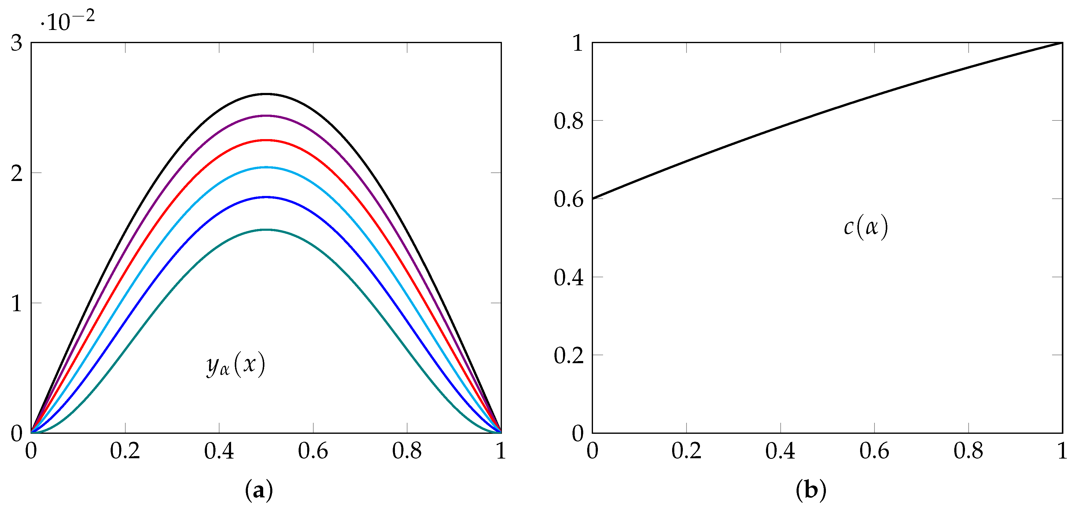 Fractalfract 06 00626 g011