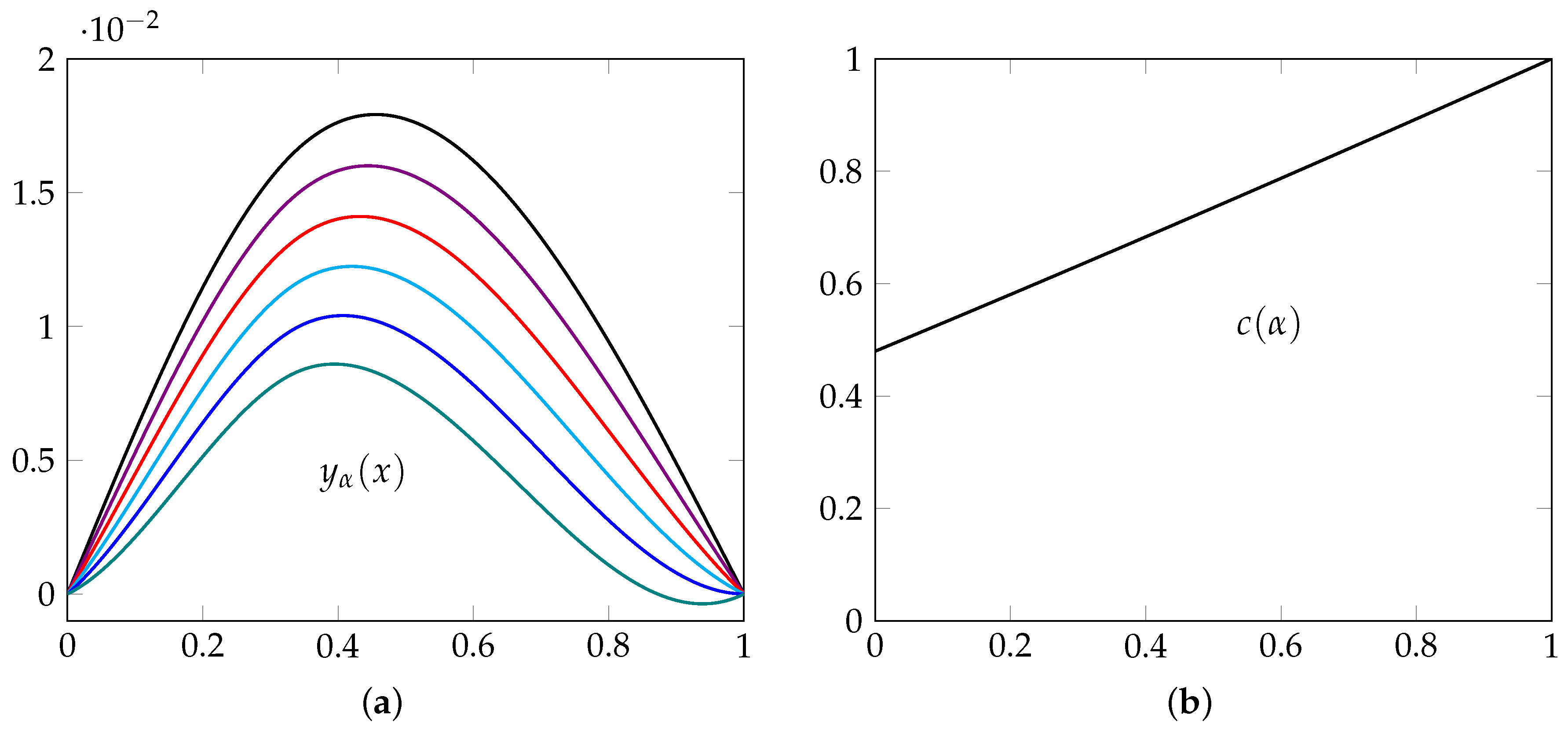 Fractalfract 06 00626 g012