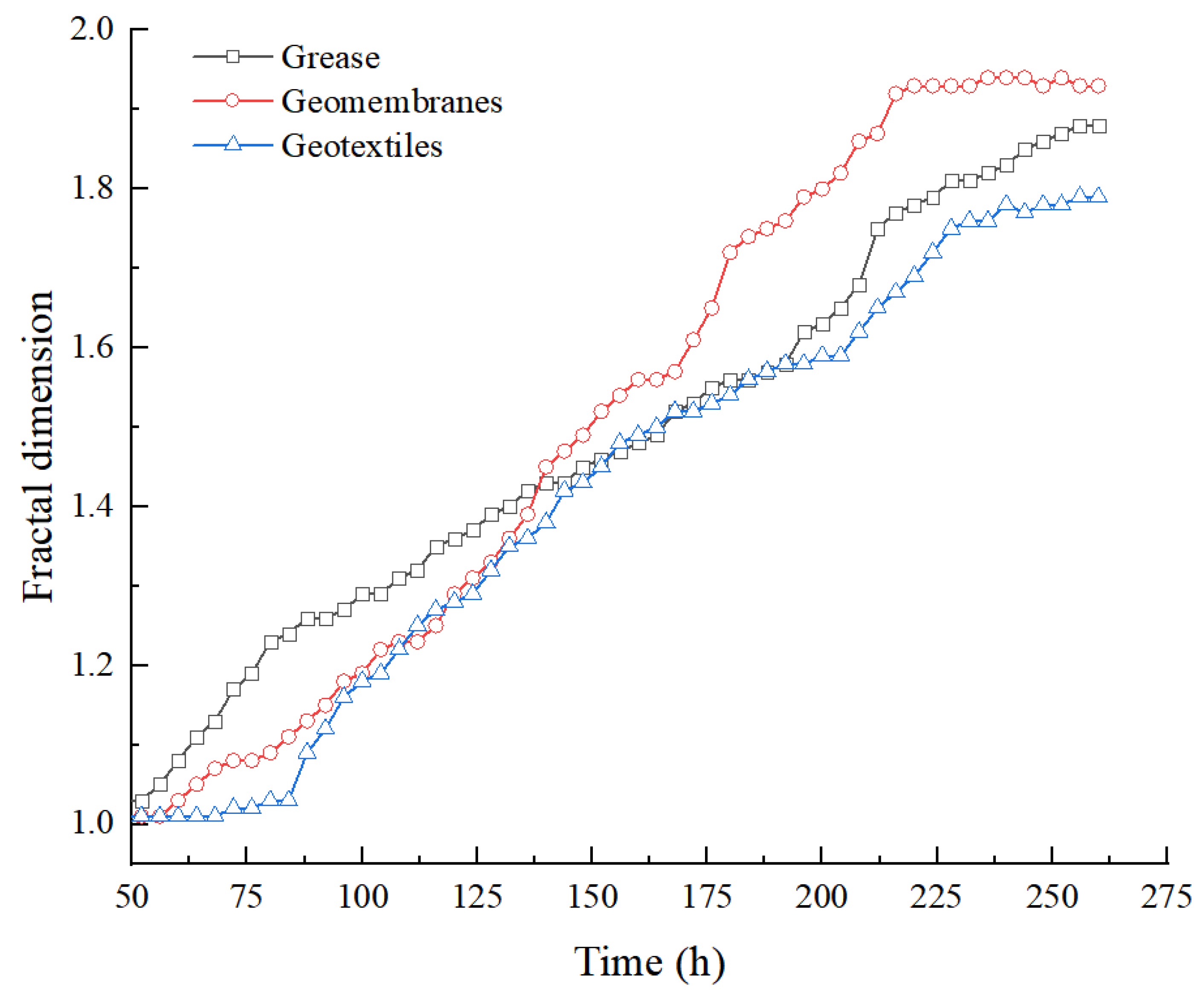 Fractalfract 06 00628 g003