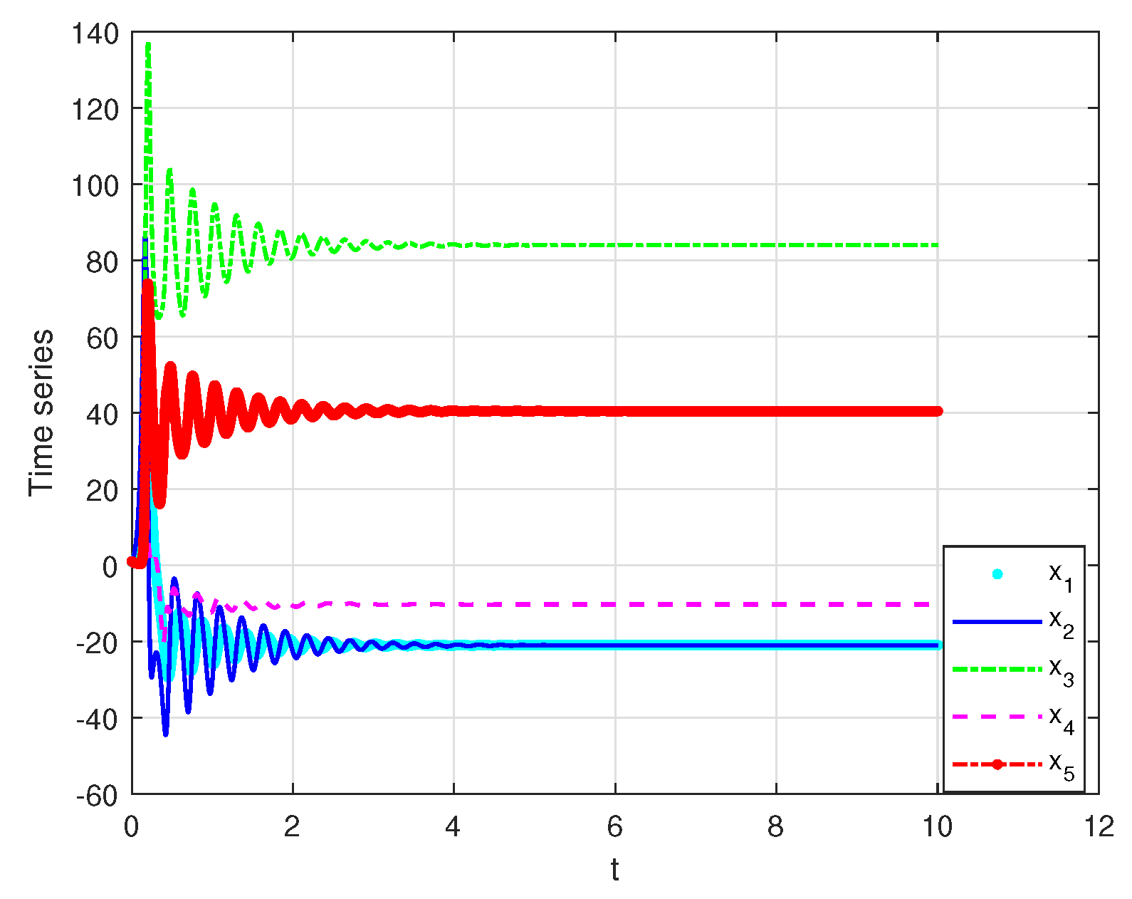 Fractalfract 06 00630 g003