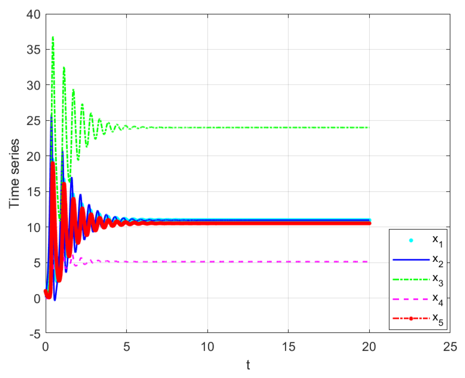 Fractalfract 06 00630 g005
