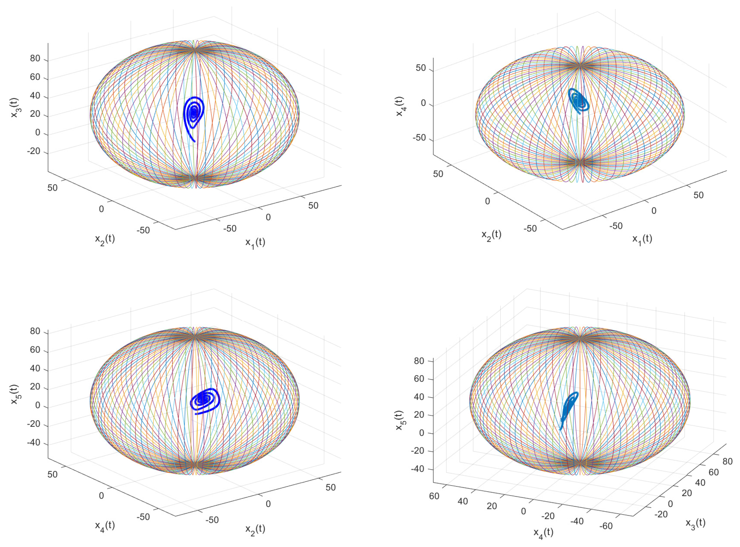 Fractalfract 06 00630 g008