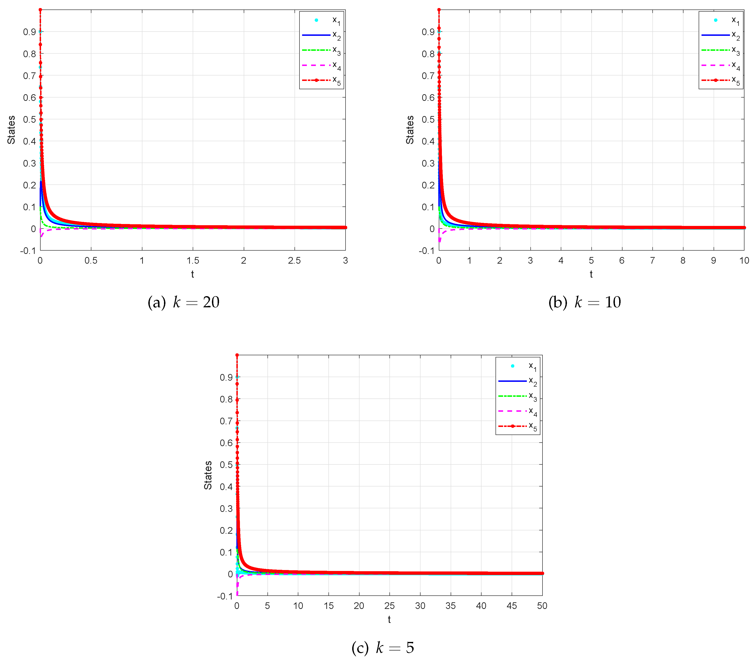 Fractalfract 06 00630 g011
