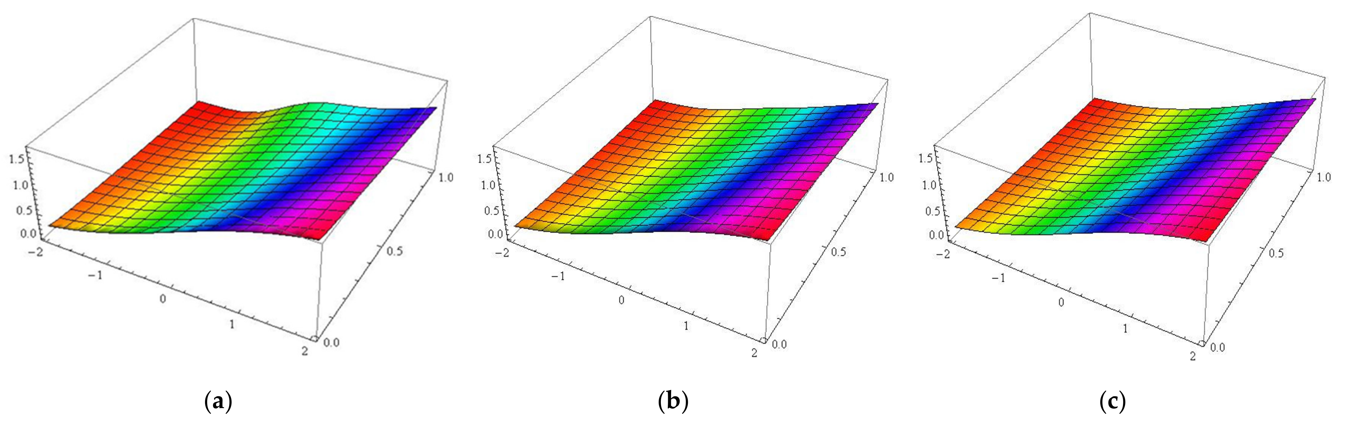 Fractalfract 06 00631 g001 Fractalfract 06 00631 g001