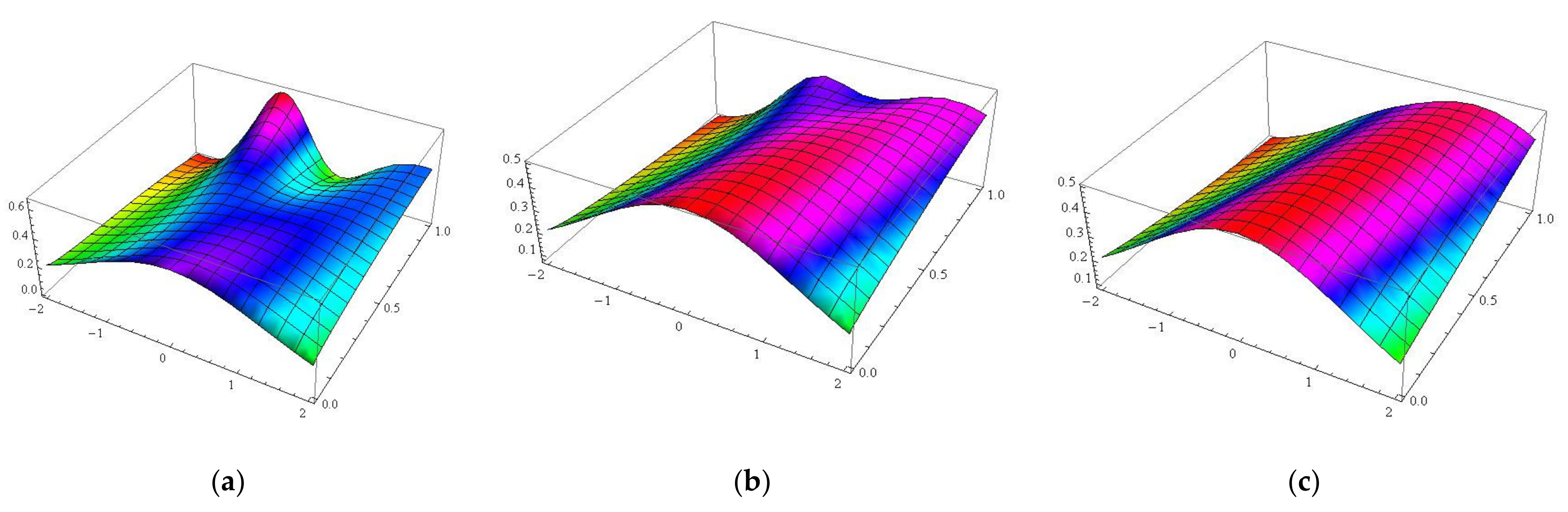 Fractalfract 06 00631 g002 Fractalfract 06 00631 g002