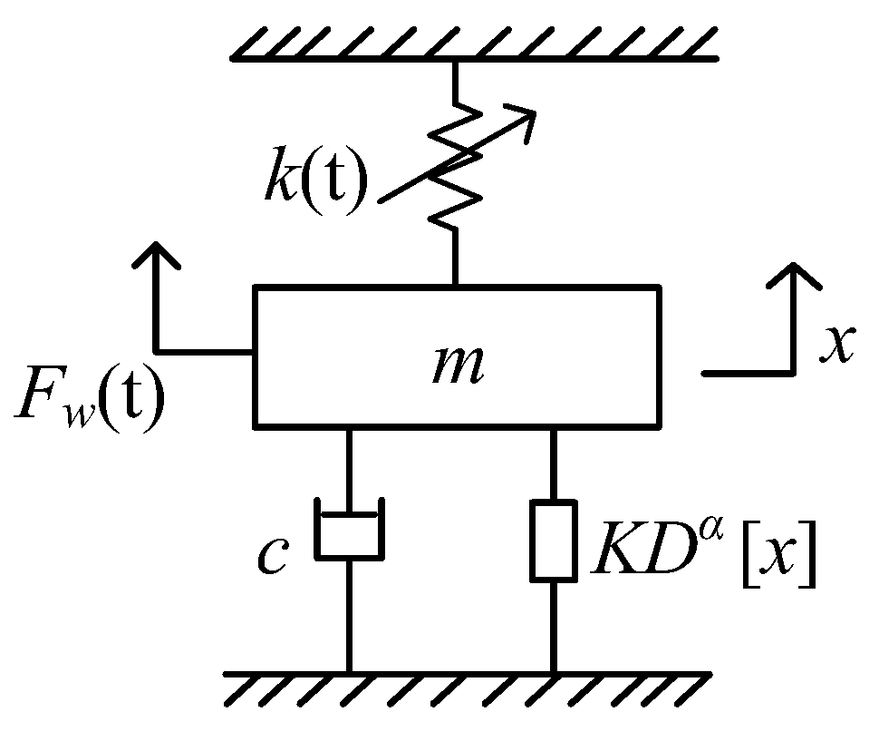 Fractalfract 06 00633 g001