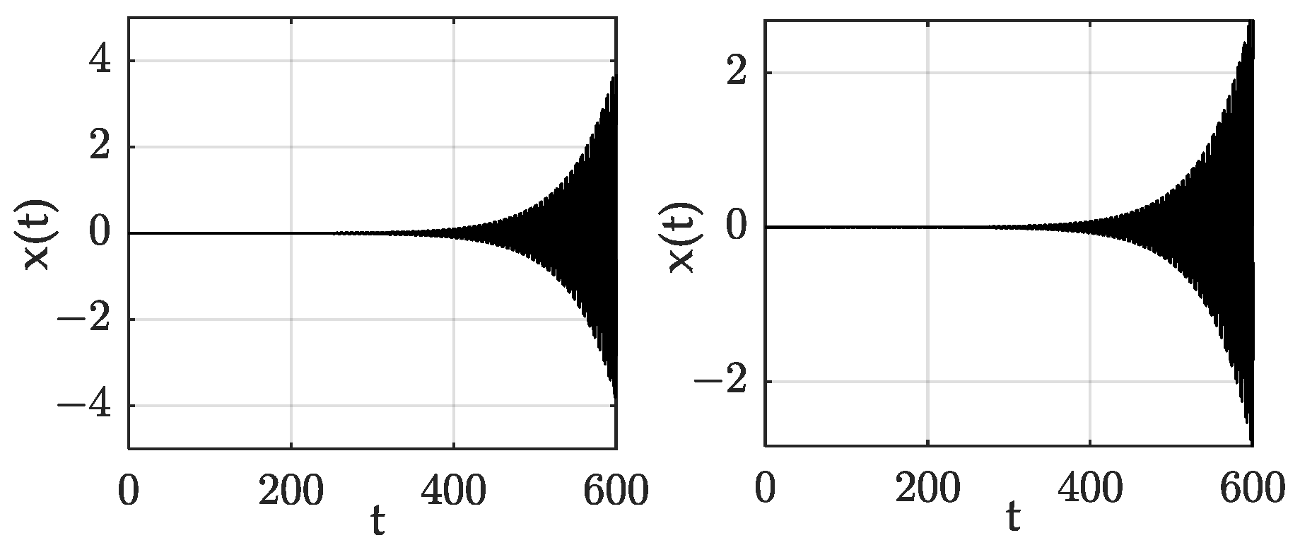 Fractalfract 06 00633 g004