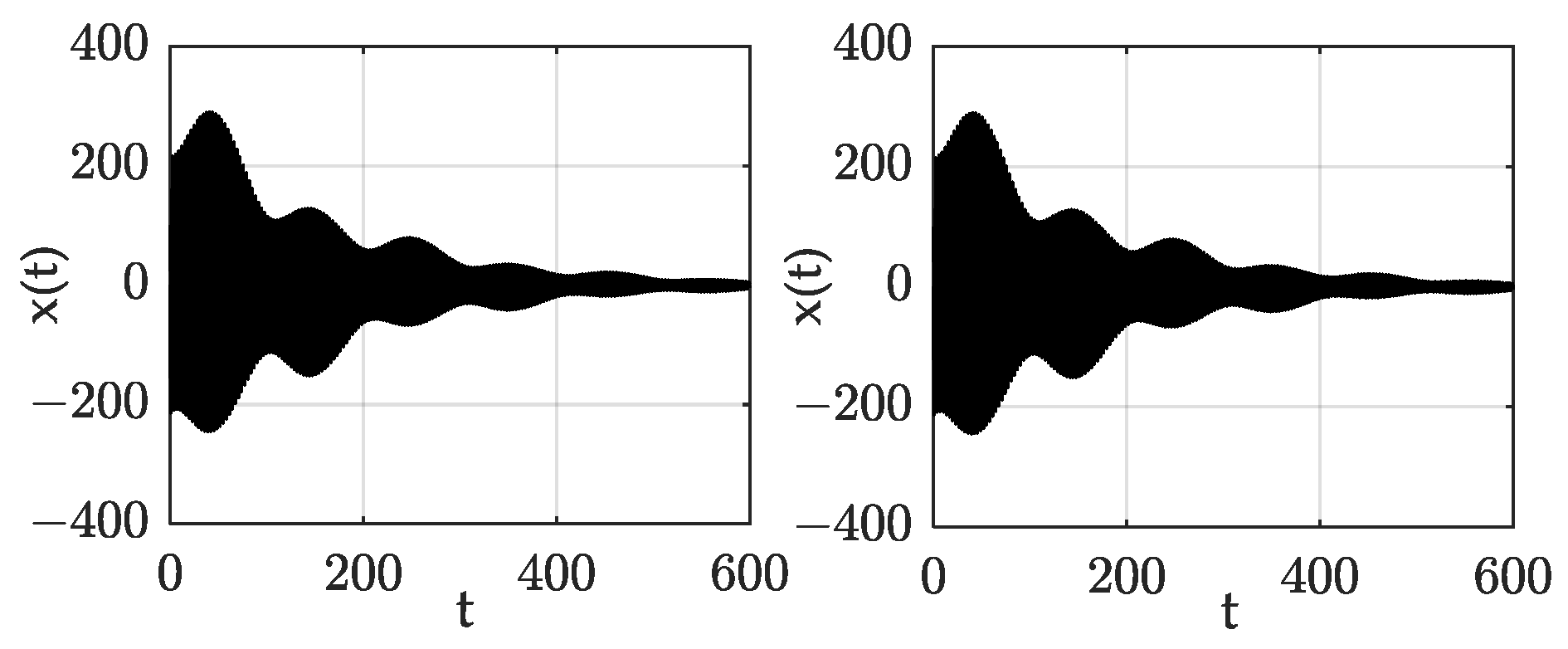 Fractalfract 06 00633 g005