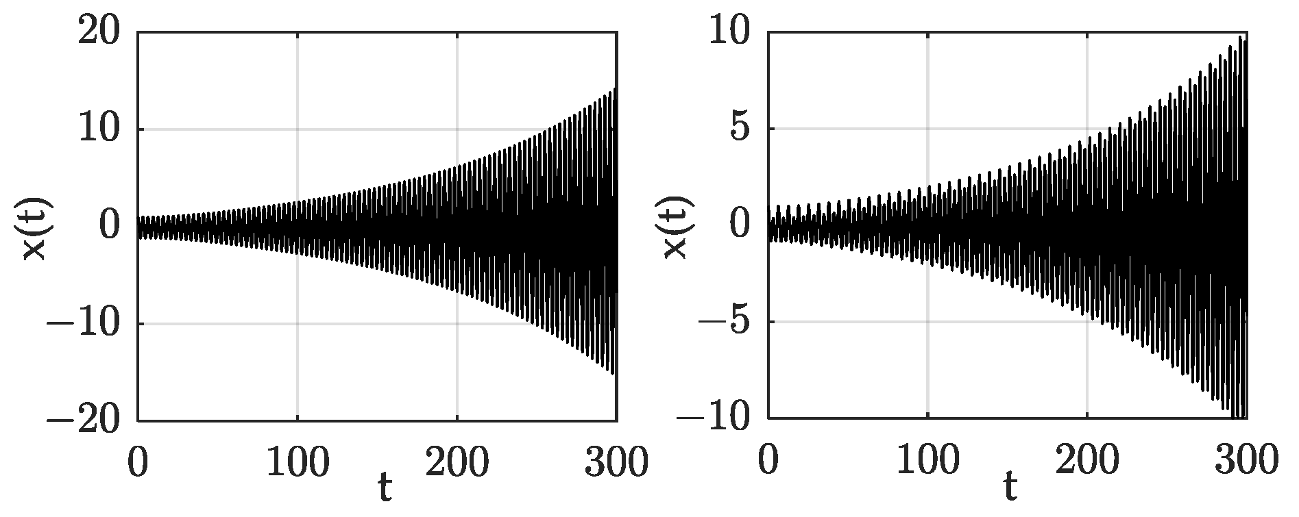 Fractalfract 06 00633 g006