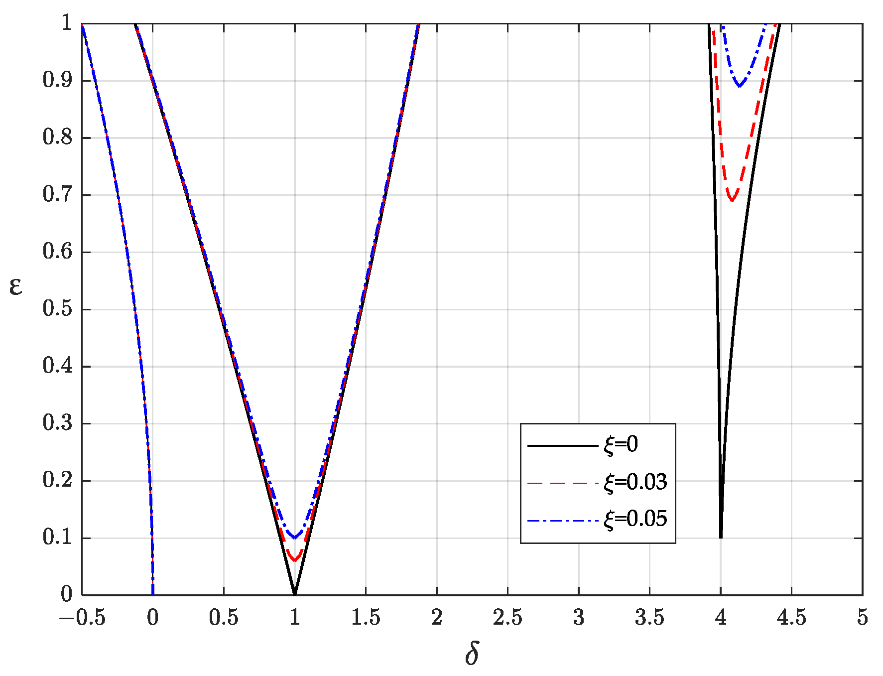 Fractalfract 06 00633 g009
