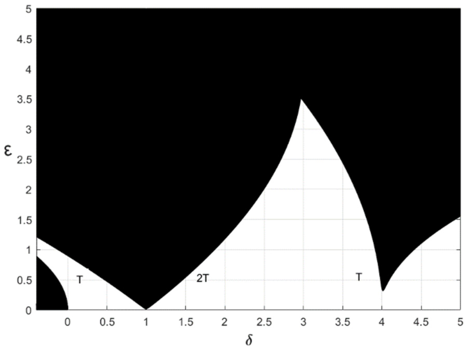 Fractalfract 06 00633 g013