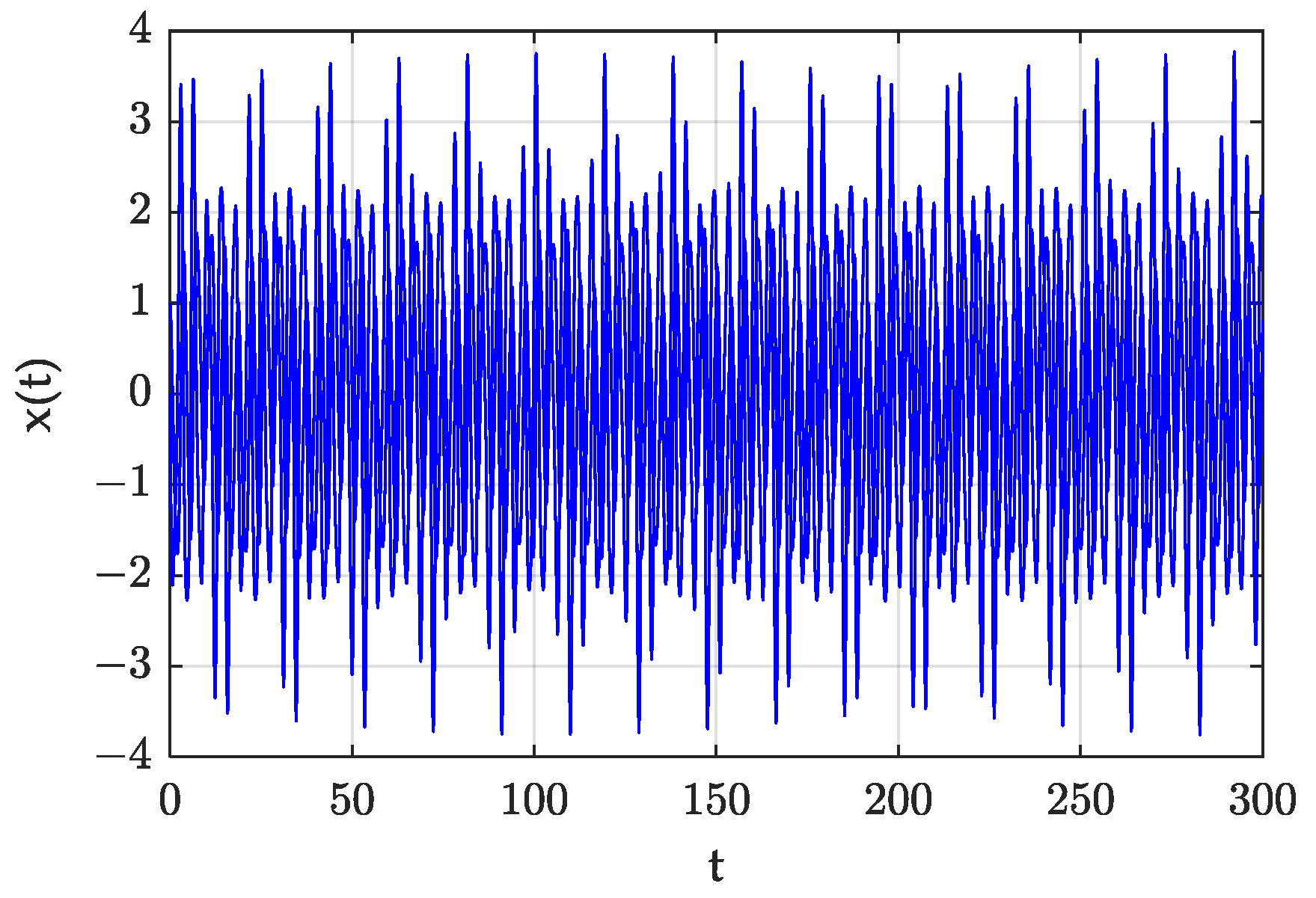 Fractalfract 06 00633 g014