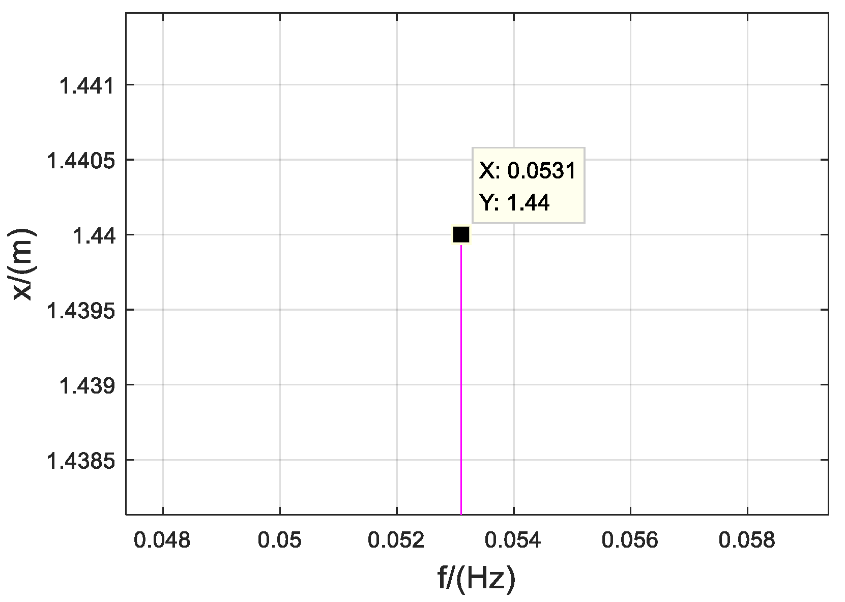 Fractalfract 06 00633 g015