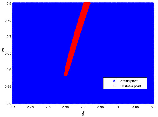 Stability Analysis of Fractional-Order Mathieu Equation with Forced ...