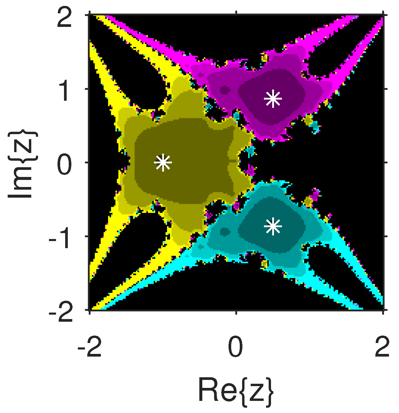 Fractalfract 06 00634 g005