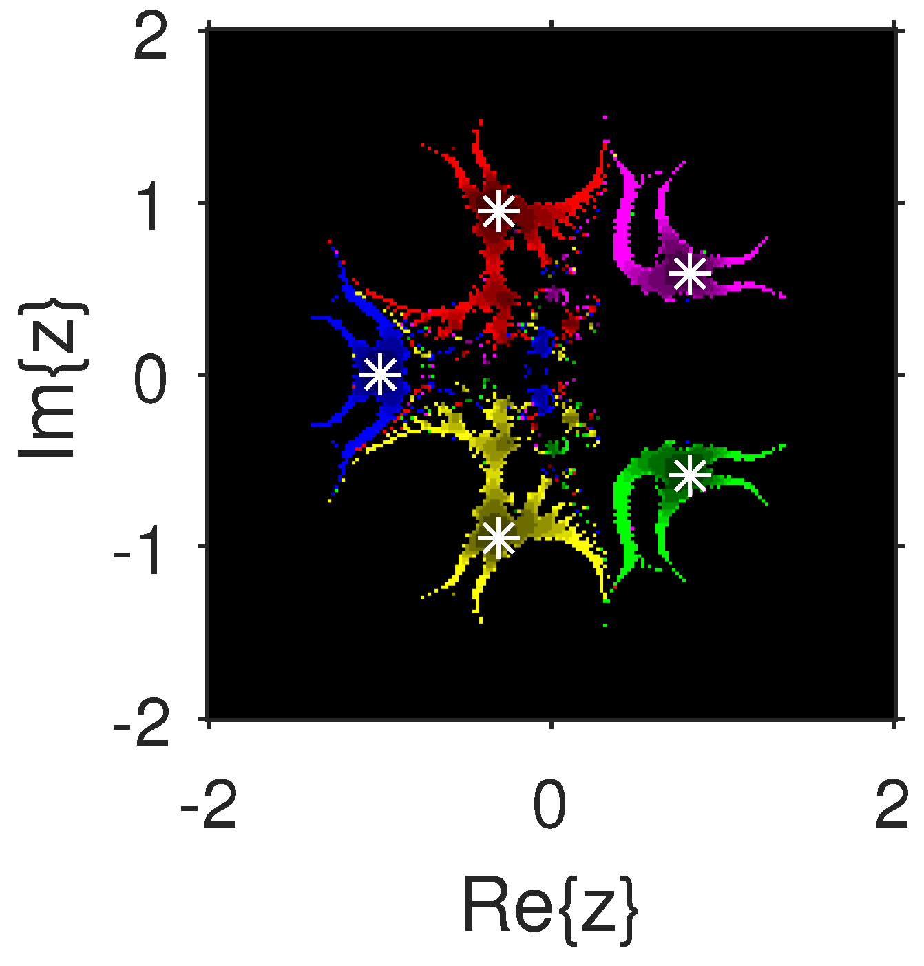 Fractalfract 06 00634 g013