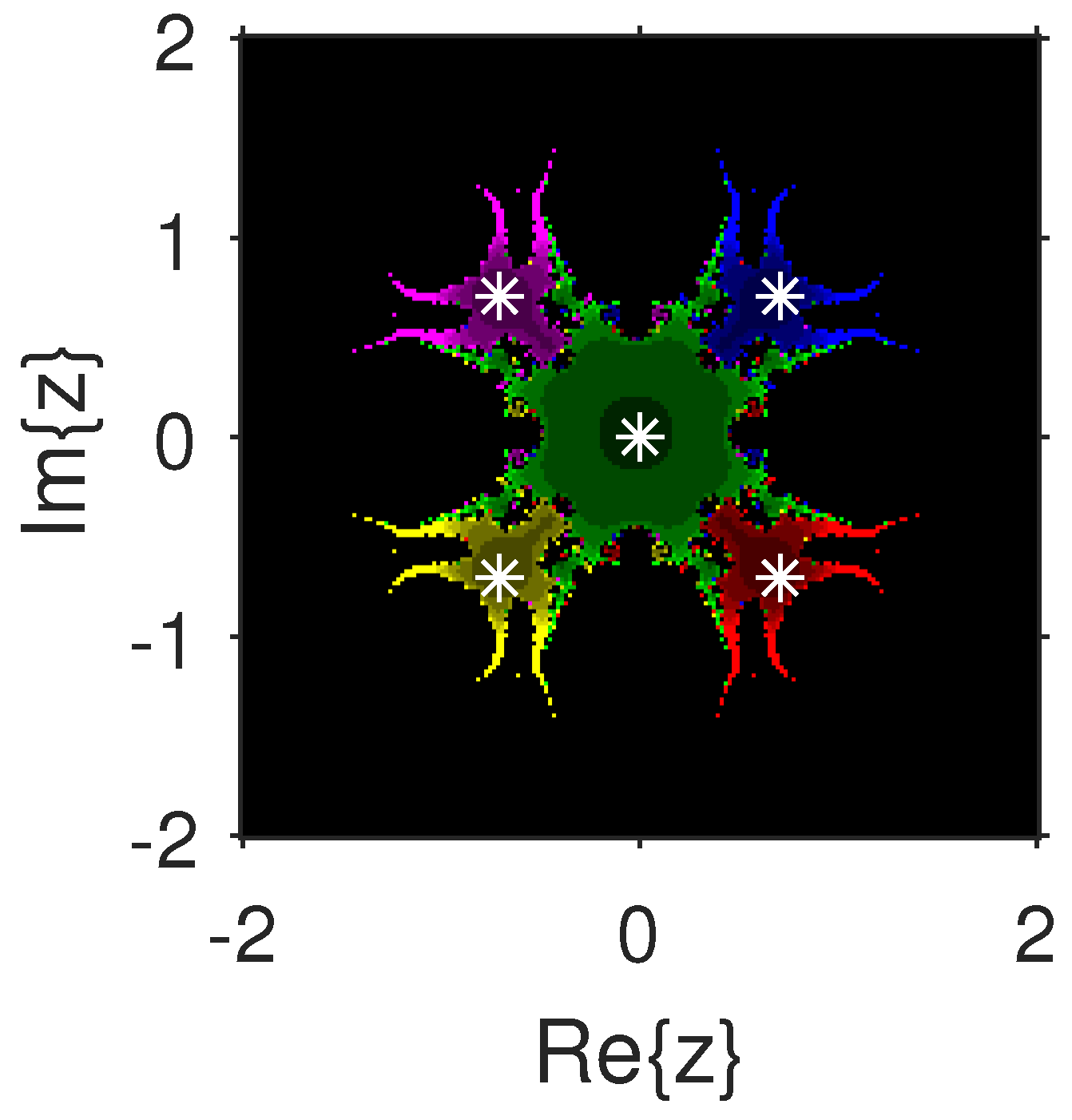 Fractalfract 06 00634 g015
