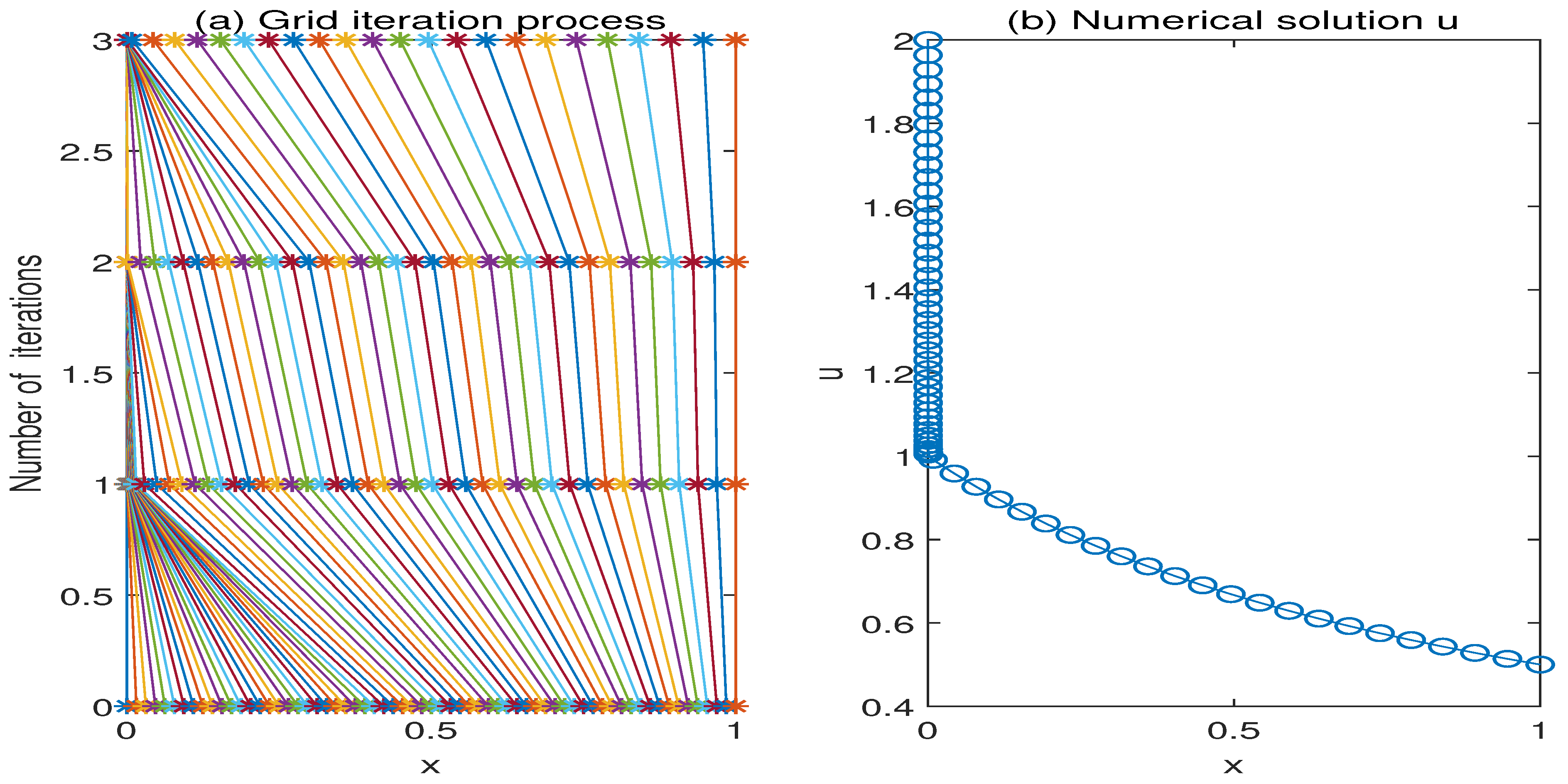 Fractalfract 06 00636 g002 Fractalfract 06 00636 g002