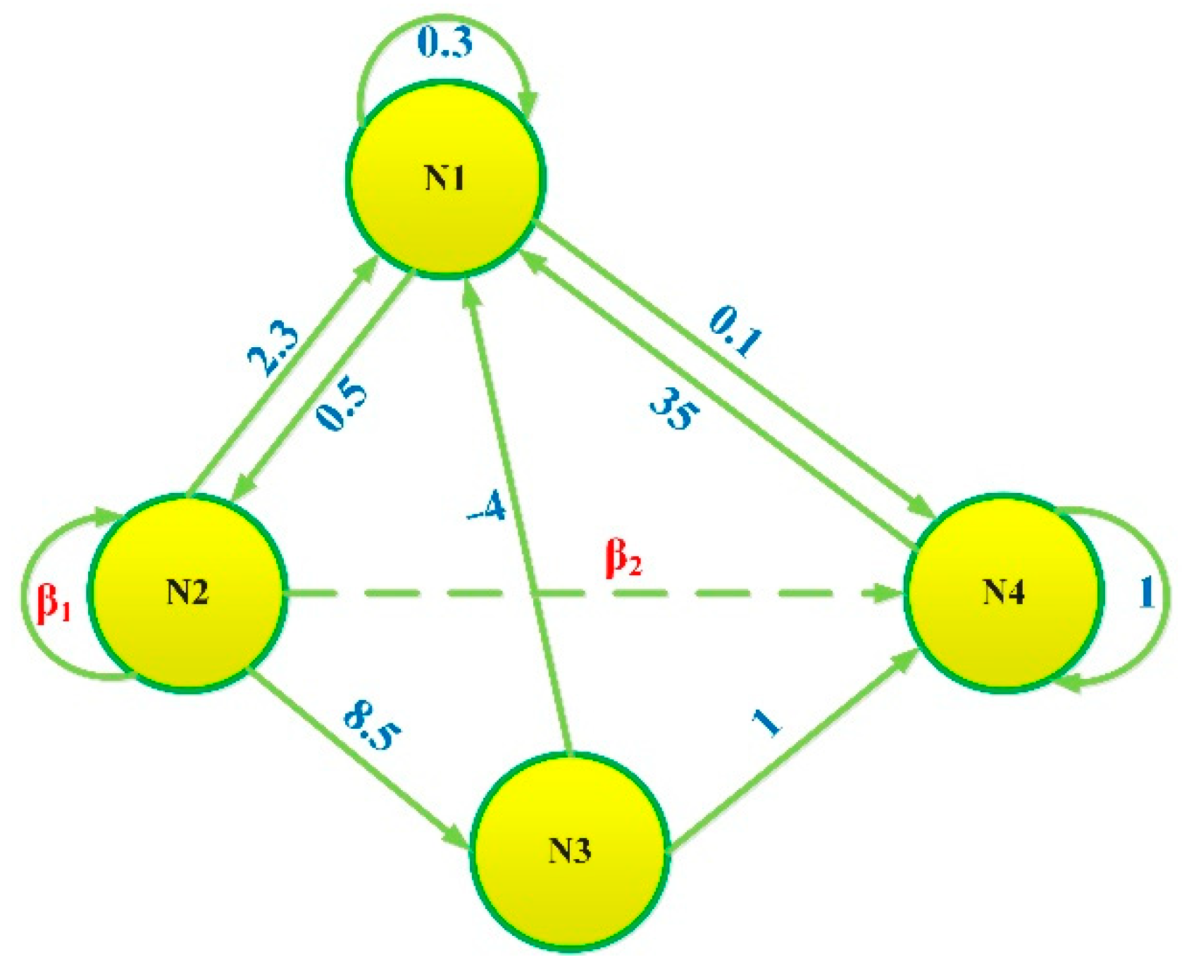 Fractalfract 06 00637 g001 Fractalfract 06 00637 g001
