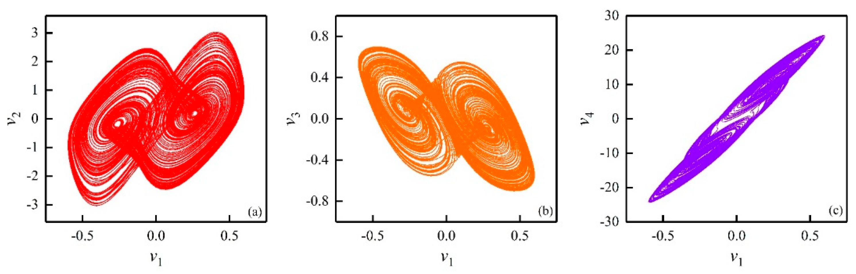 Fractalfract 06 00637 g002a Fractalfract 06 00637 g002a