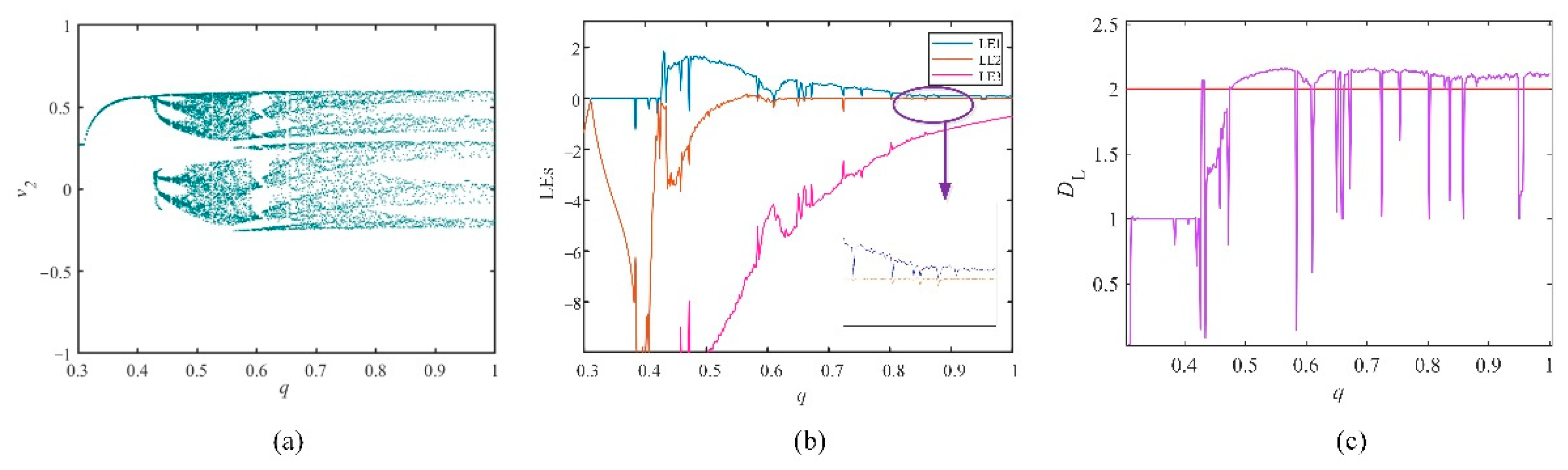 Fractalfract 06 00637 g003 Fractalfract 06 00637 g003