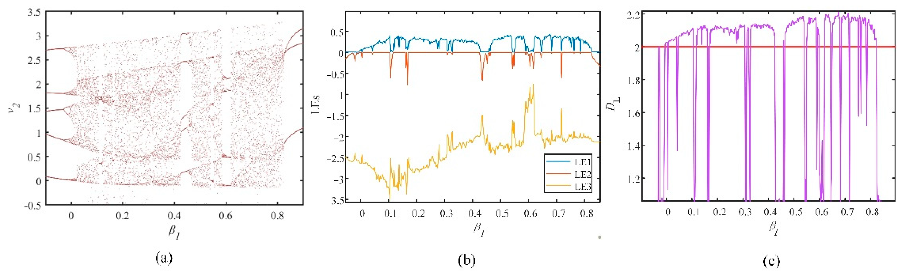 Fractalfract 06 00637 g005 Fractalfract 06 00637 g005