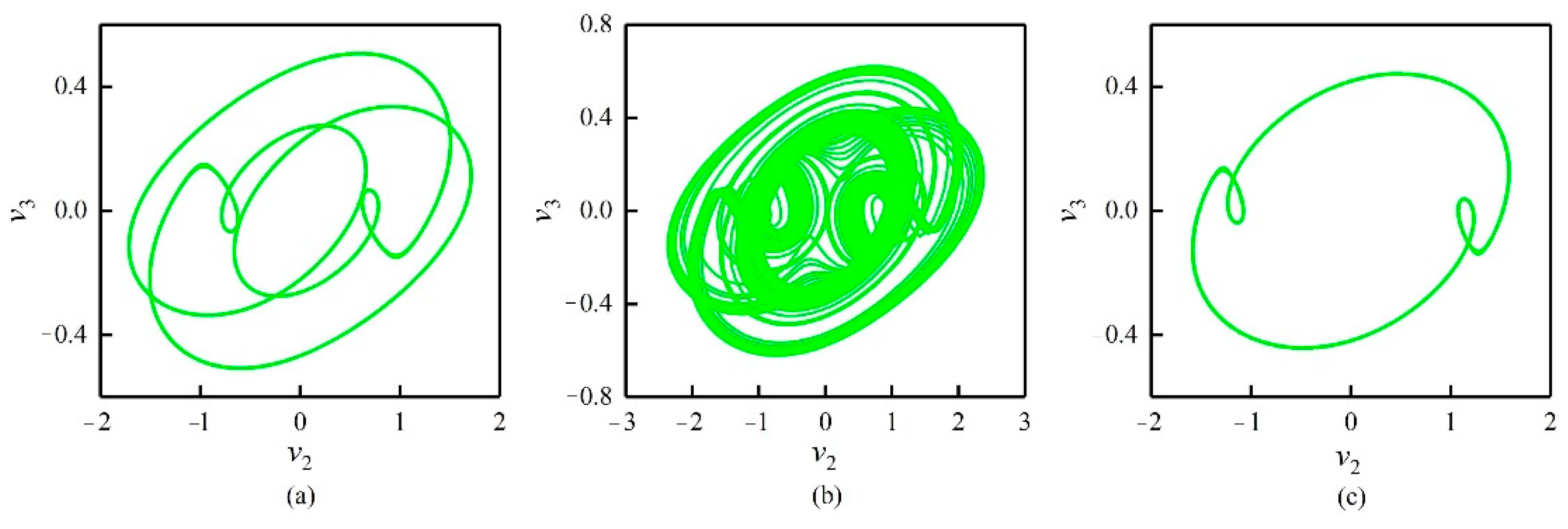 Fractalfract 06 00637 g006 Fractalfract 06 00637 g006