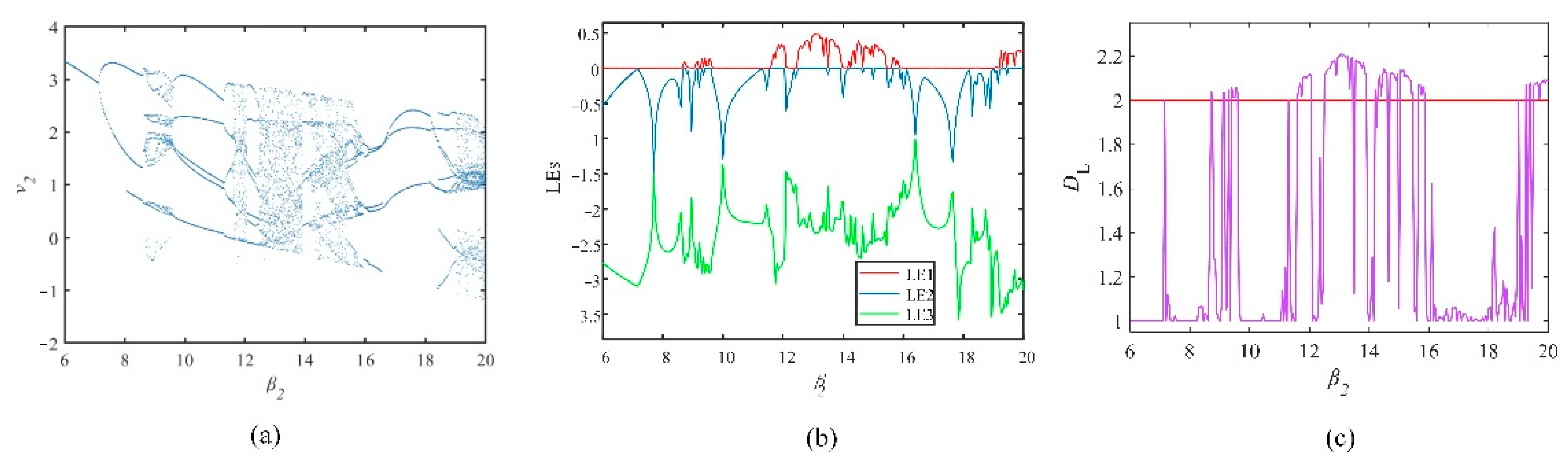 Fractalfract 06 00637 g007 Fractalfract 06 00637 g007