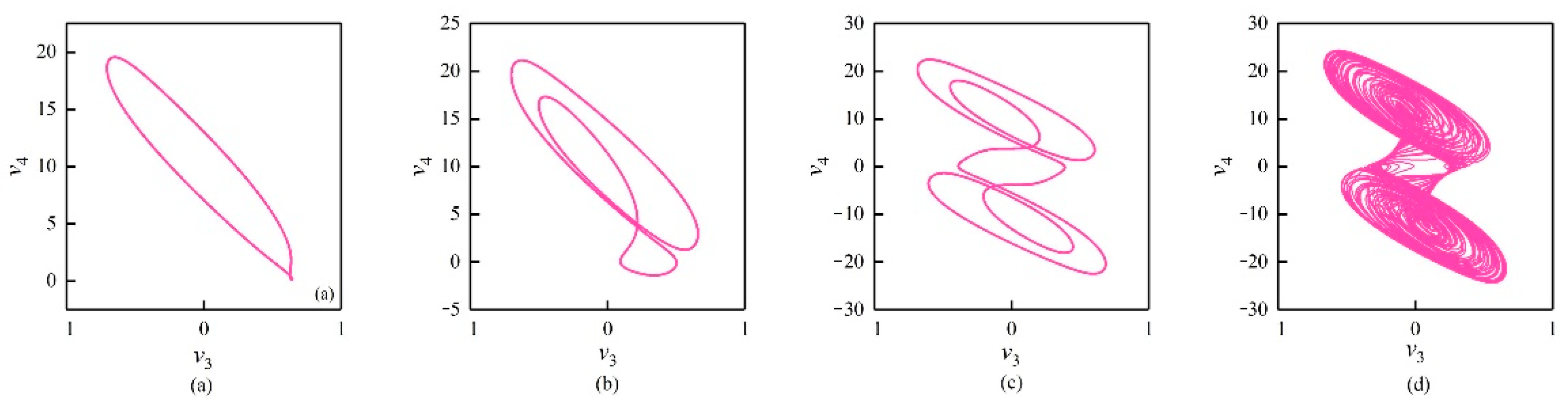 Fractalfract 06 00637 g008 Fractalfract 06 00637 g008
