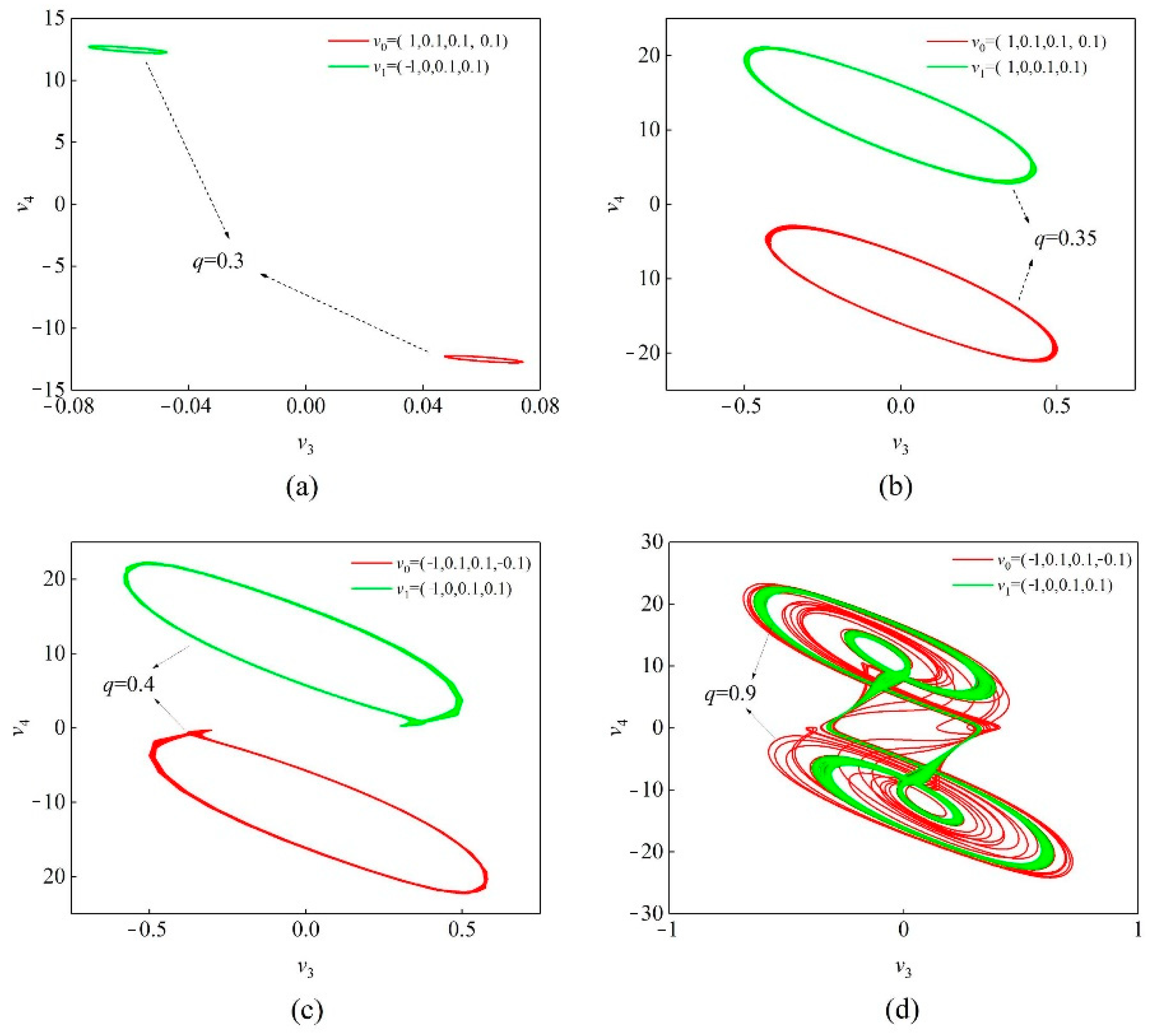 Fractalfract 06 00637 g009 Fractalfract 06 00637 g009
