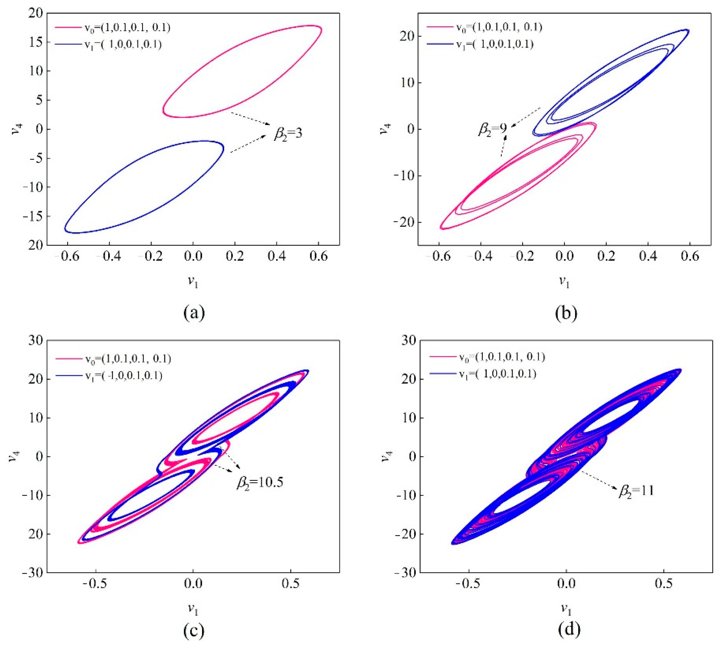 Fractalfract 06 00637 g010 Fractalfract 06 00637 g010