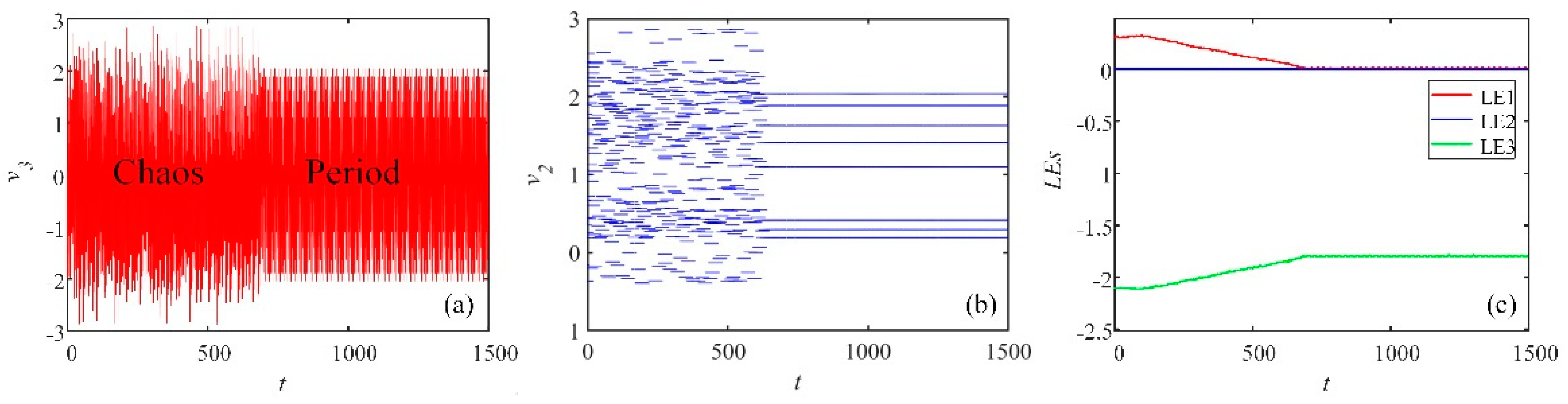 Fractalfract 06 00637 g011 Fractalfract 06 00637 g011