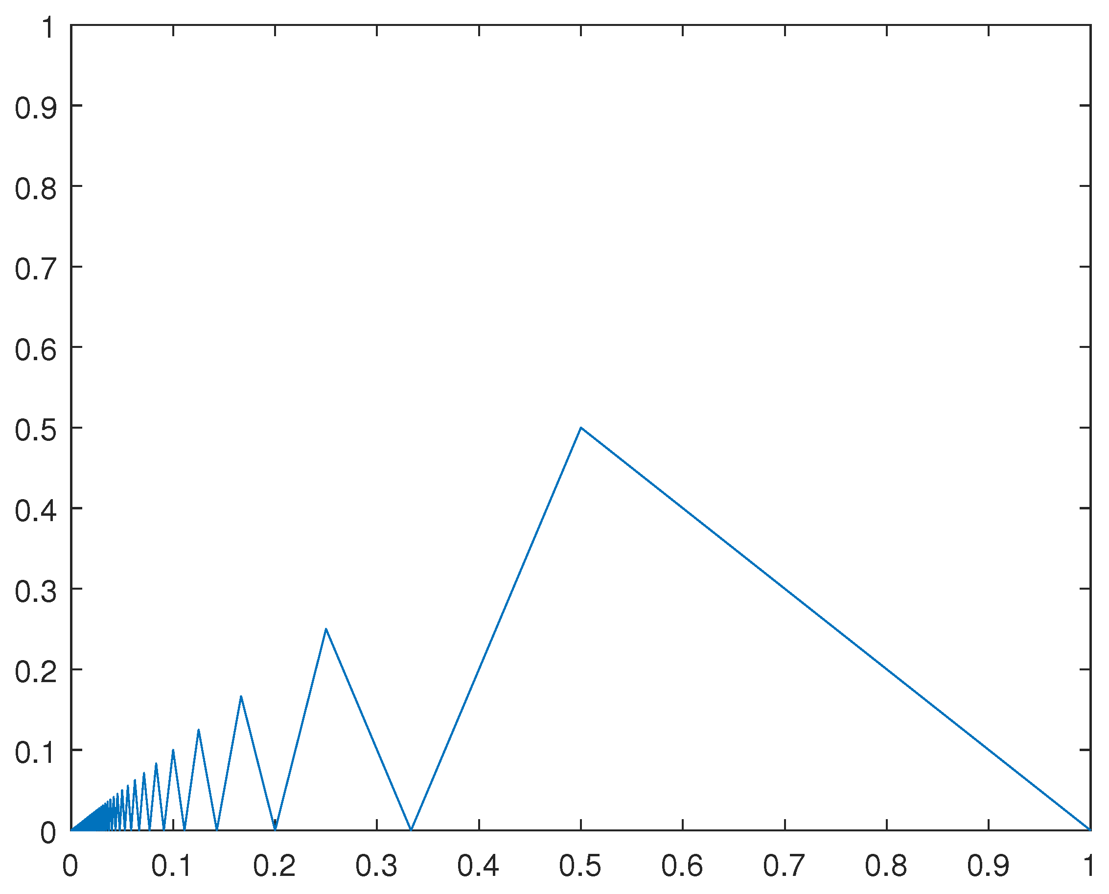 Fractalfract 06 00638 g001