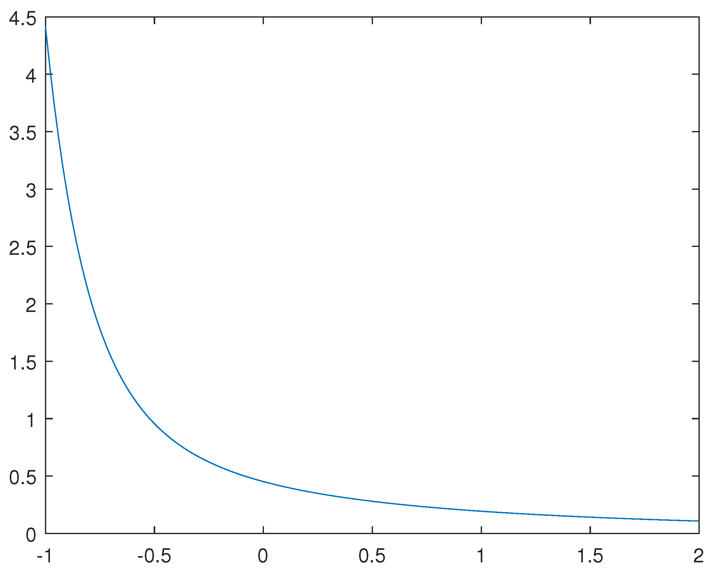 Fractalfract 06 00638 g002