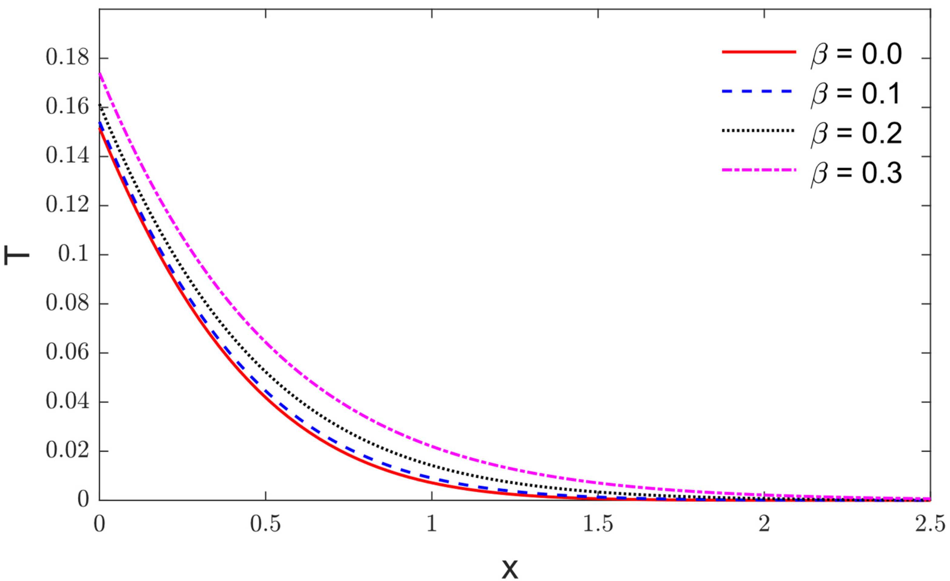 Fractalfract 06 00639 g001