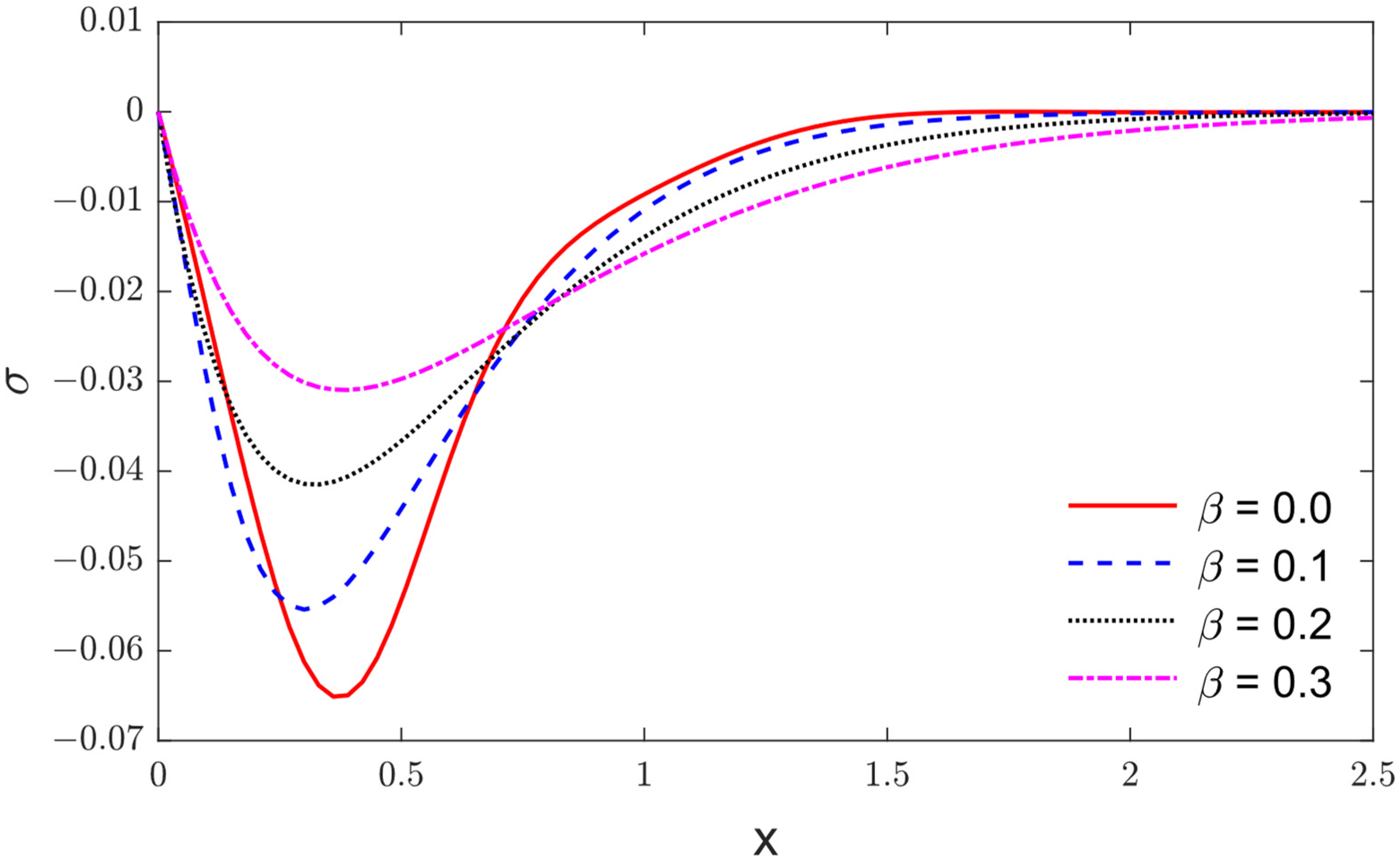 Fractalfract 06 00639 g003