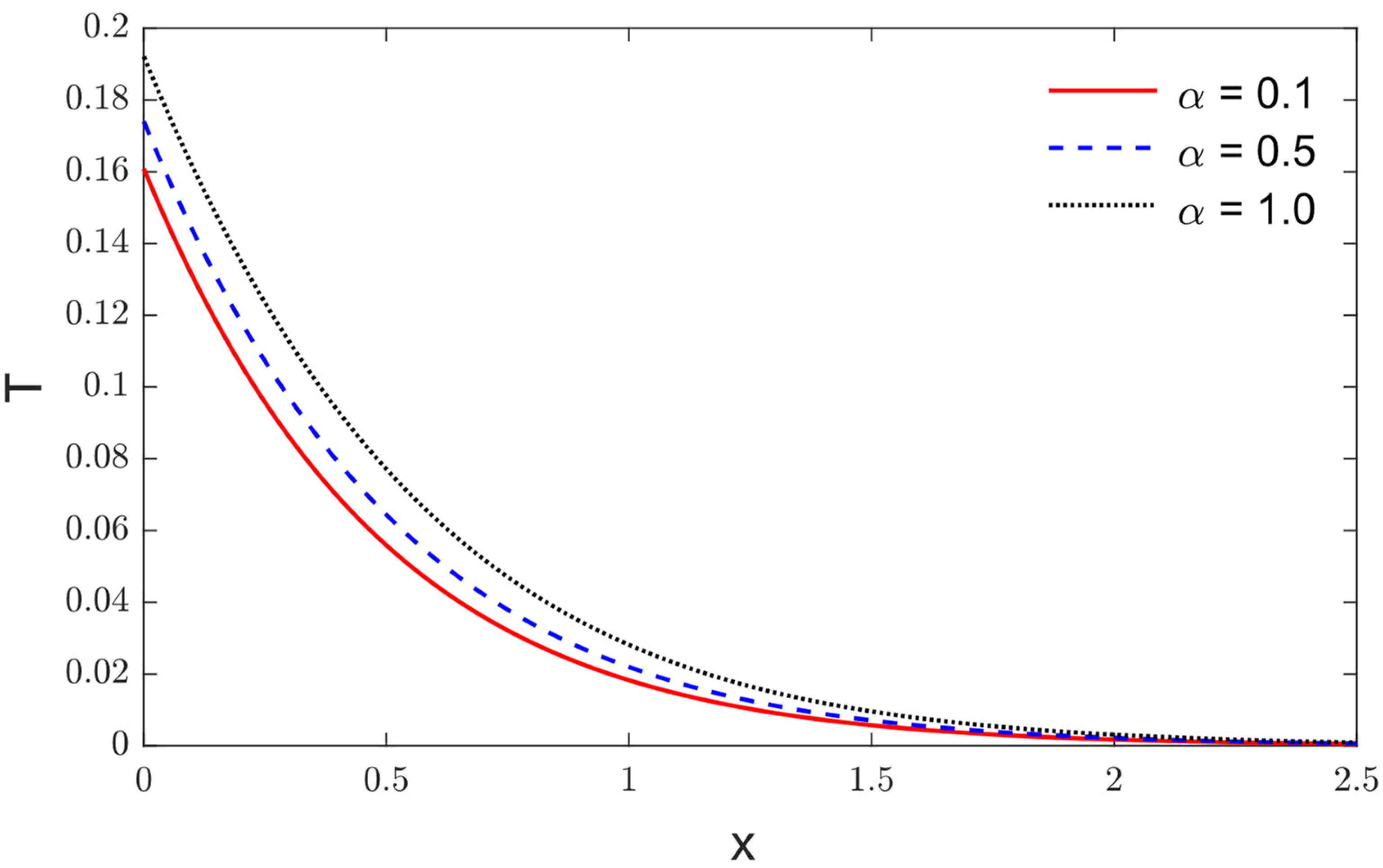 Fractalfract 06 00639 g004