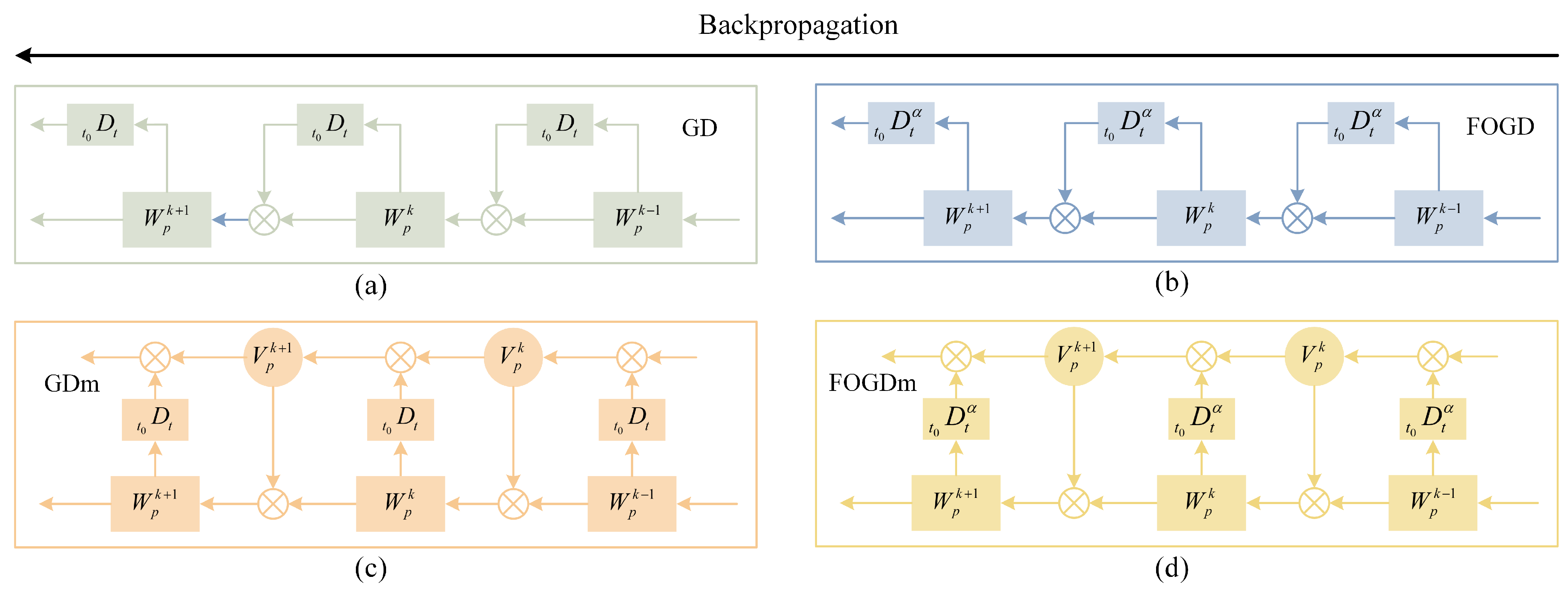 Fractalfract 06 00640 g006