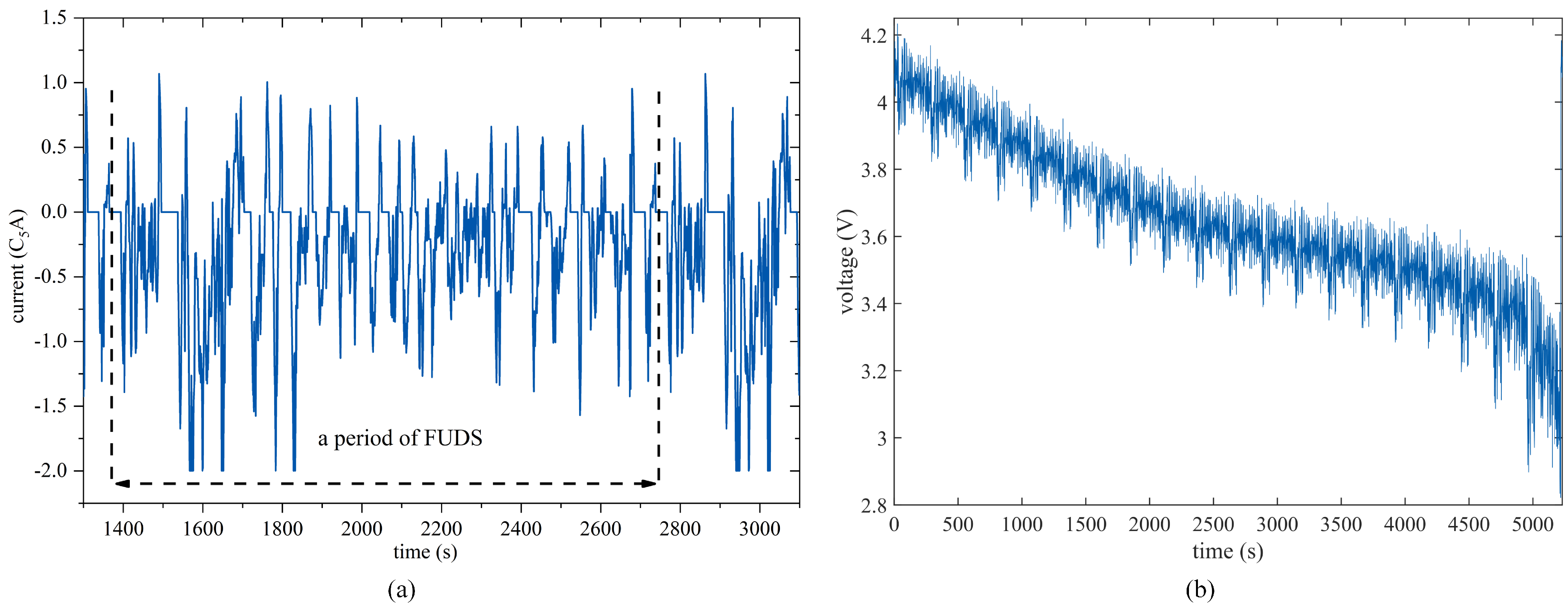 Fractalfract 06 00640 g007