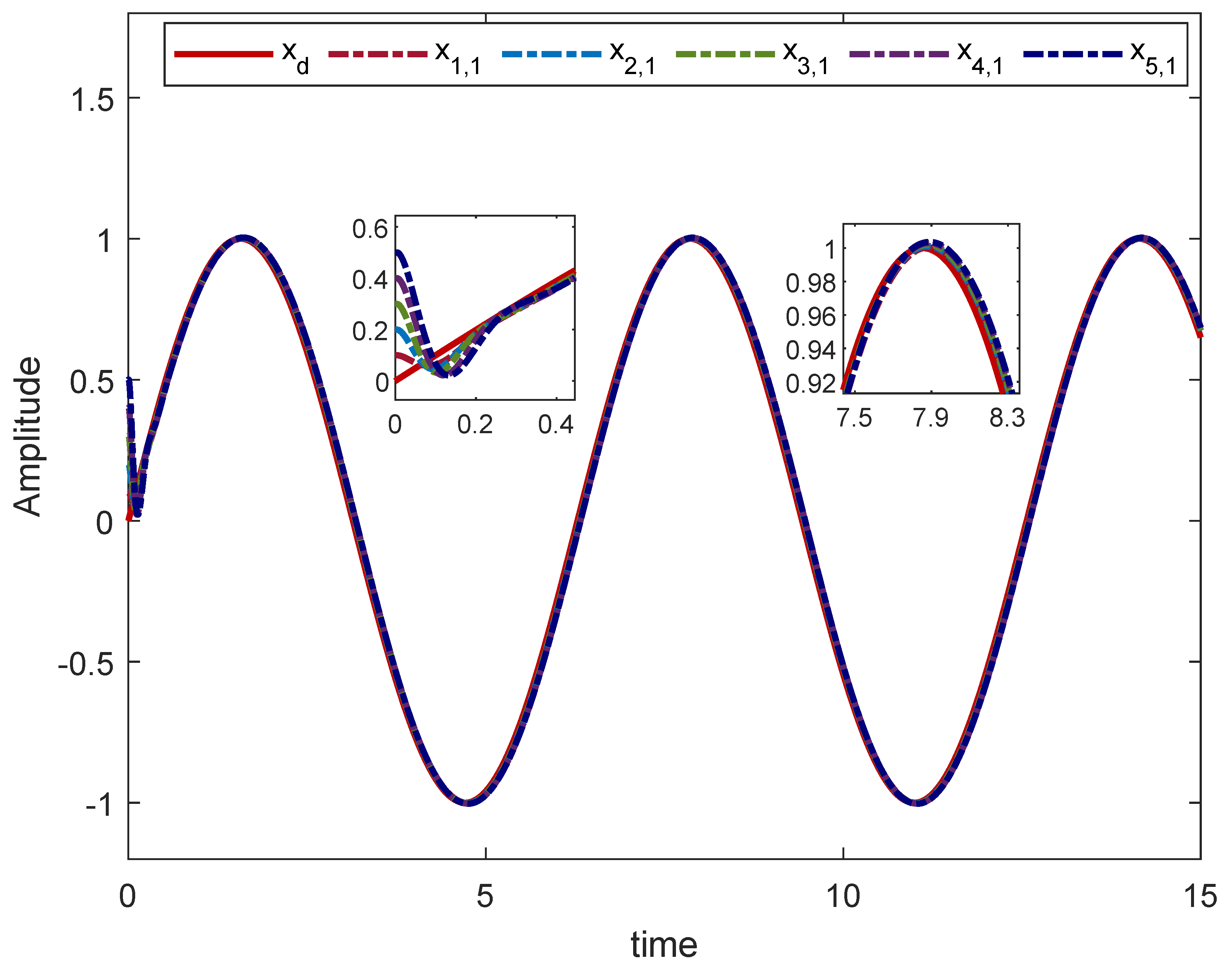 Fractalfract 06 00642 g004 Fractalfract 06 00642 g004