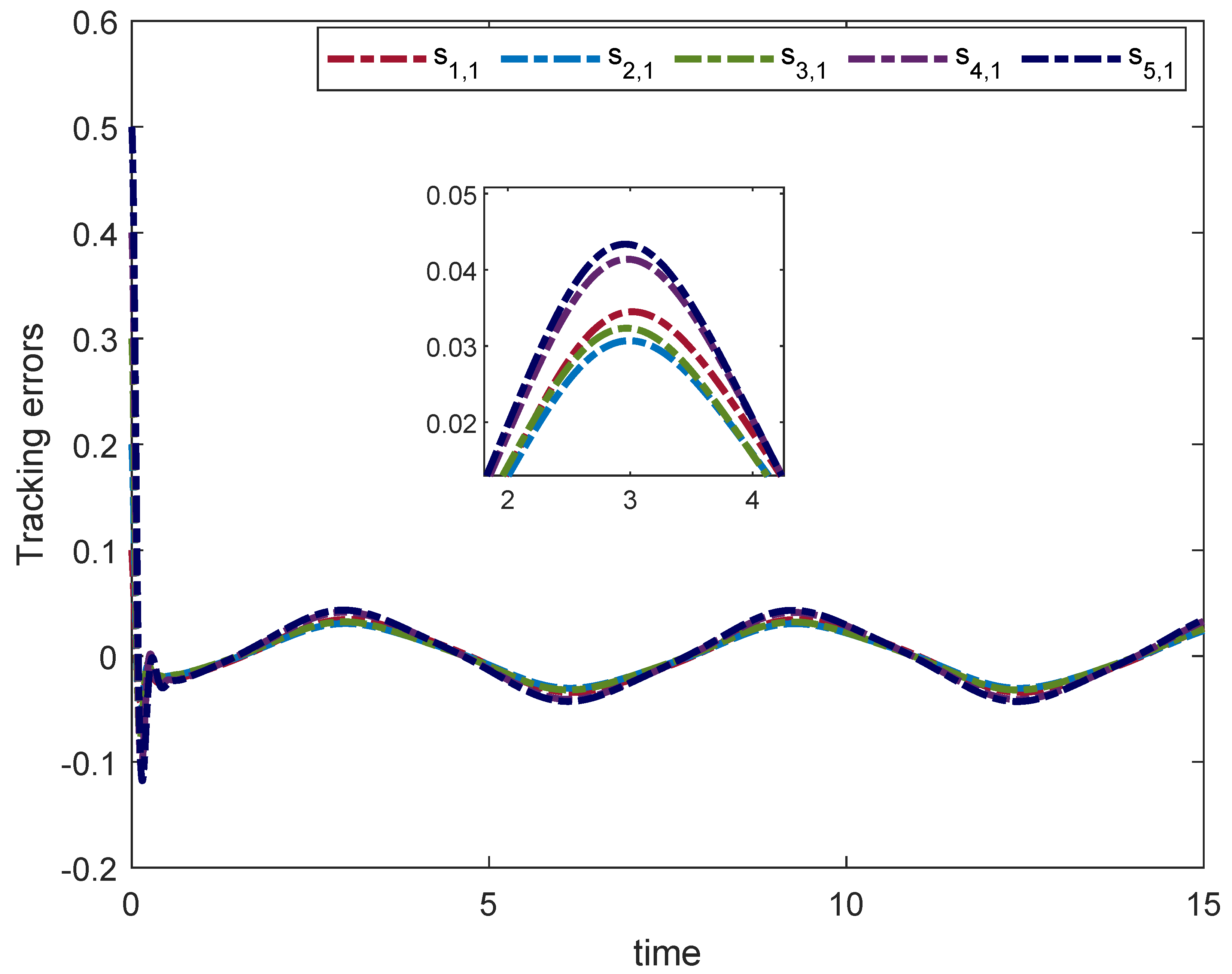 Fractal Fract | Free Full-Text | Distributed Optimization for ...