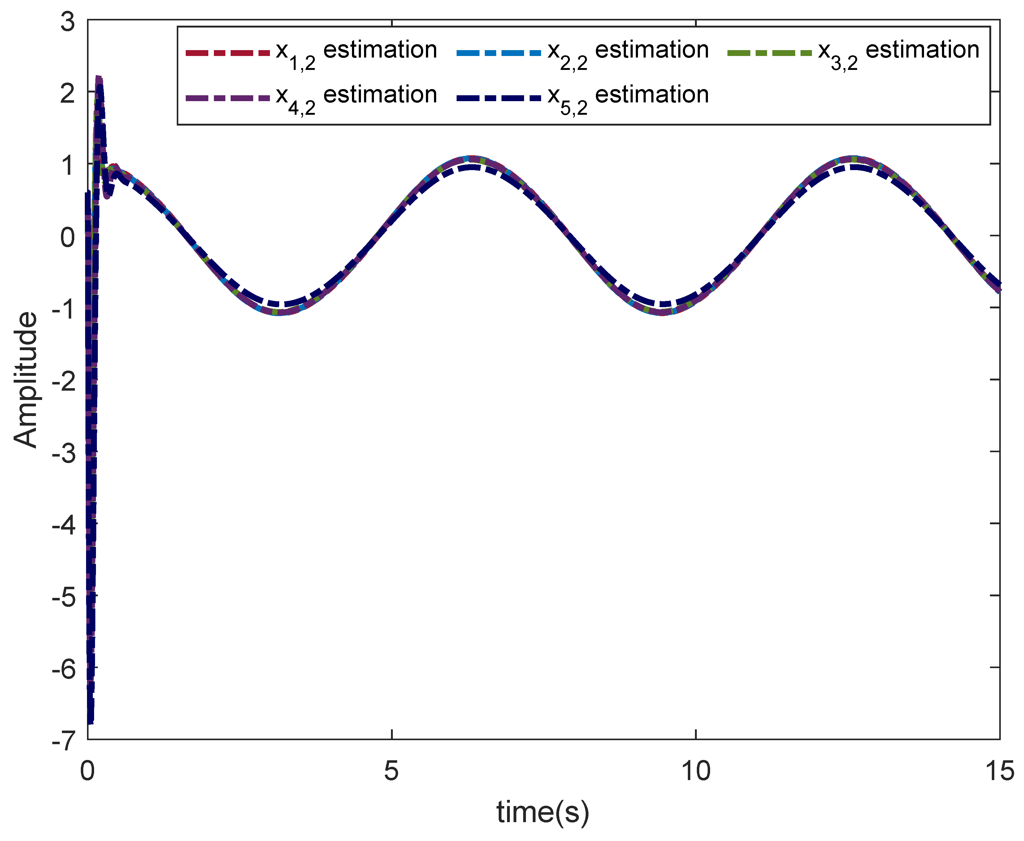 Fractalfract 06 00642 g007 Fractalfract 06 00642 g007